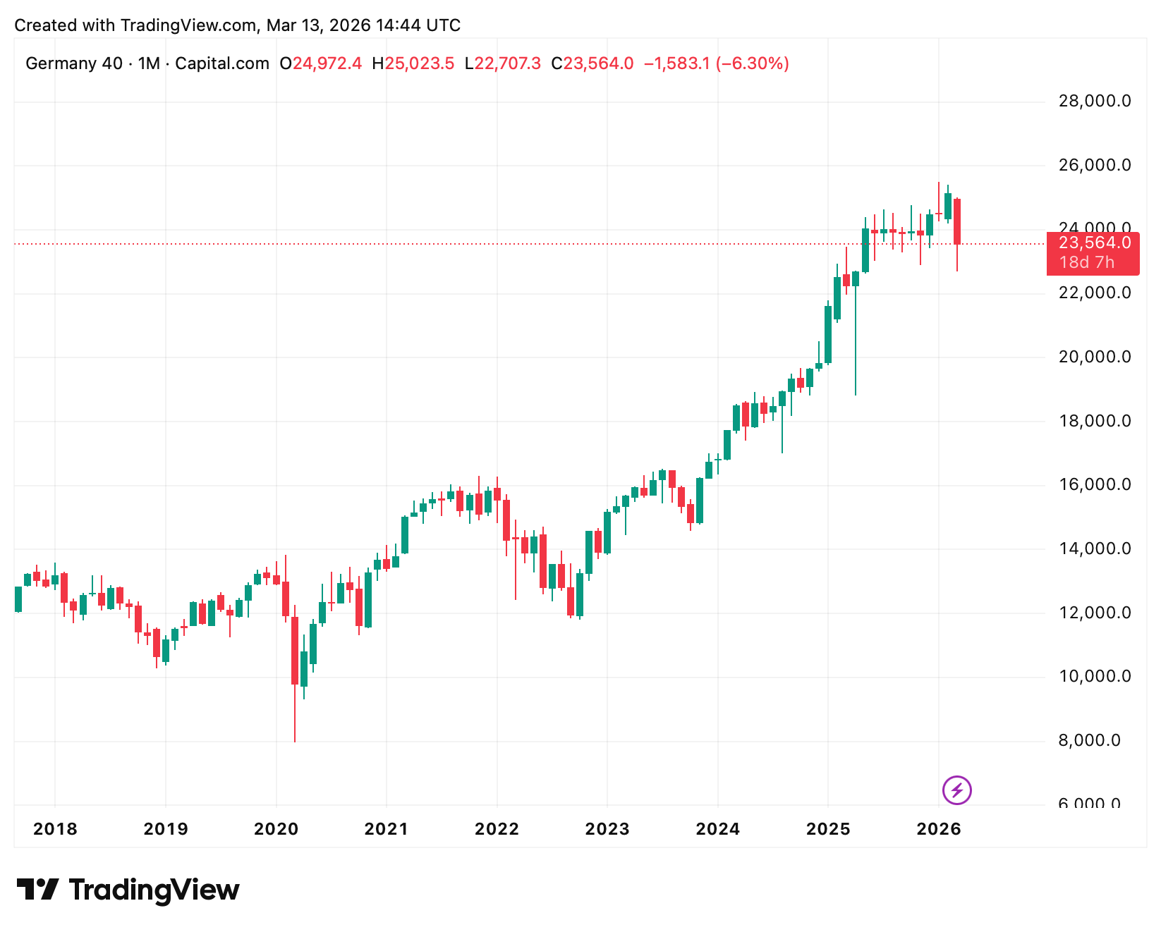 Ein Bild, das Text, Screenshot, Diagramm, Reihe enthält.
KI-generierte Inhalte können fehlerhaft sein.