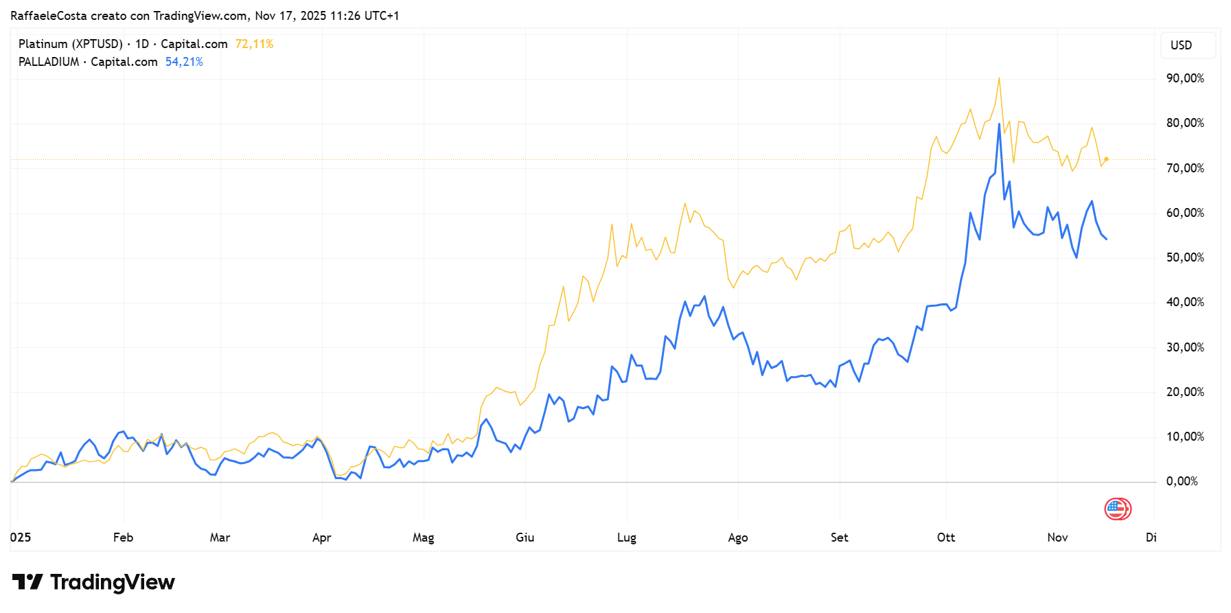 Immagine che contiene testo, linea, schermata, Diagramma
Il contenuto generato dall'IA potrebbe non essere corretto.
