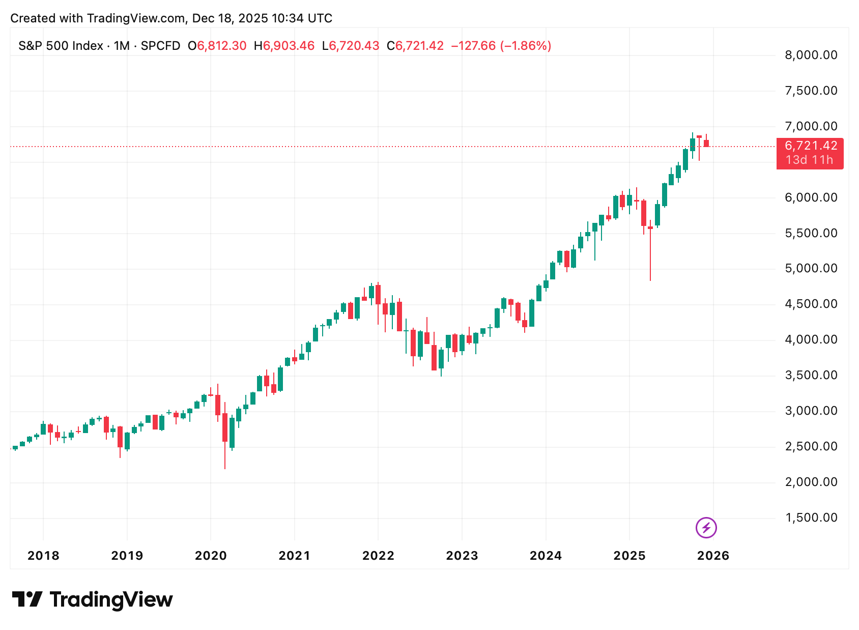 Ein Bild, das Text, Screenshot, Diagramm, Reihe enthält.
KI-generierte Inhalte können fehlerhaft sein.
