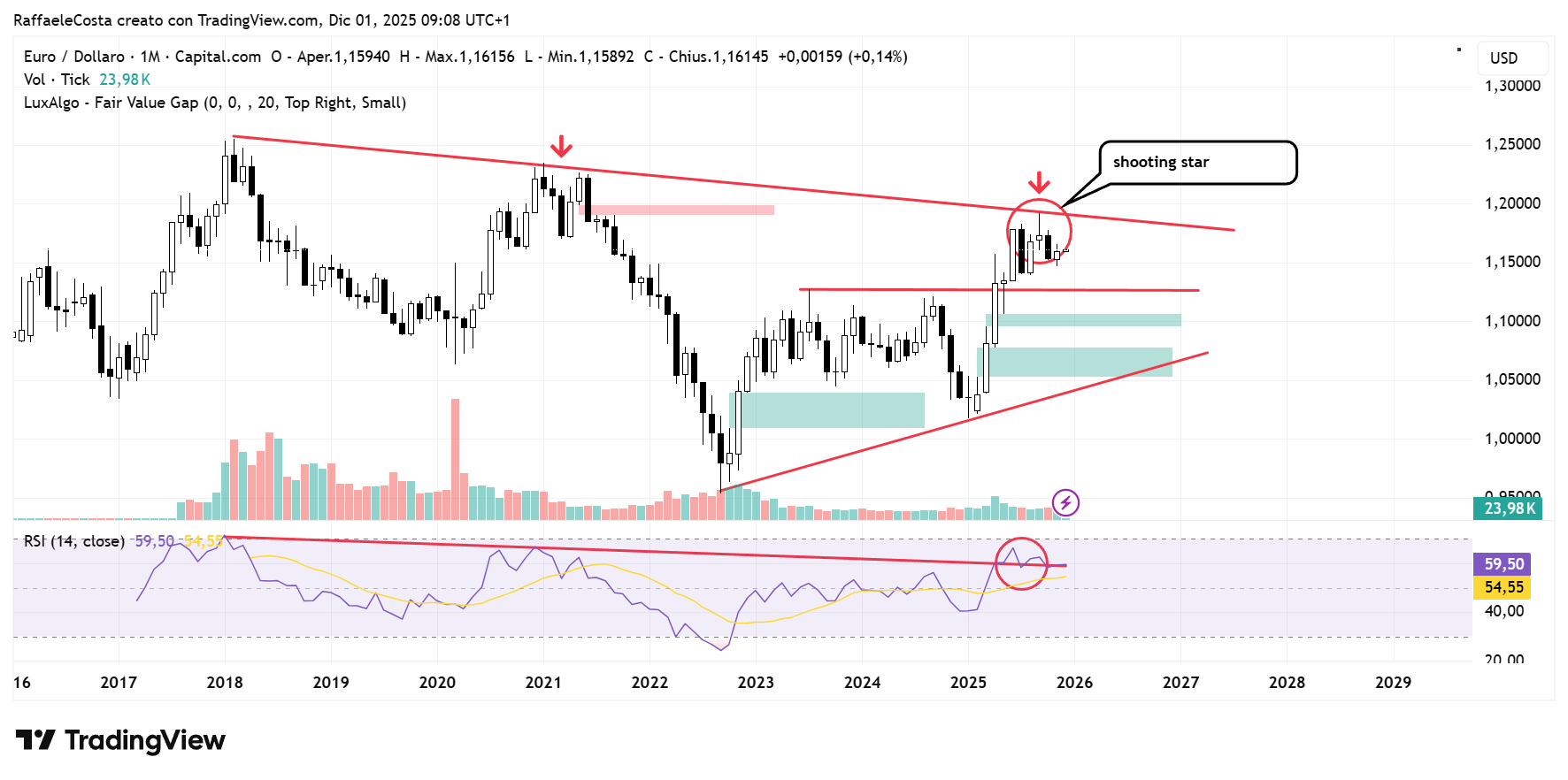 Immagine che contiene testo, schermata, linea, Diagramma
Il contenuto generato dall'IA potrebbe non essere corretto.