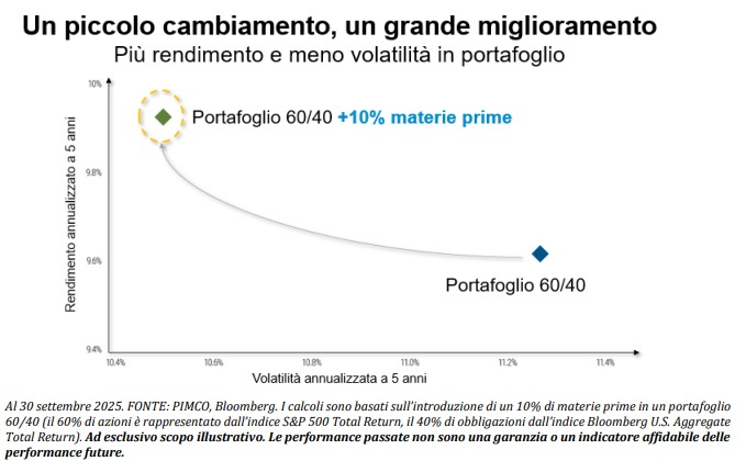 Immagine che contiene testo, schermata, Carattere
Il contenuto generato dall'IA potrebbe non essere corretto.