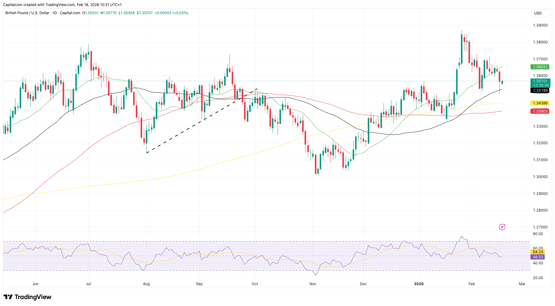 A graph of stock market
AI-generated content may be incorrect.