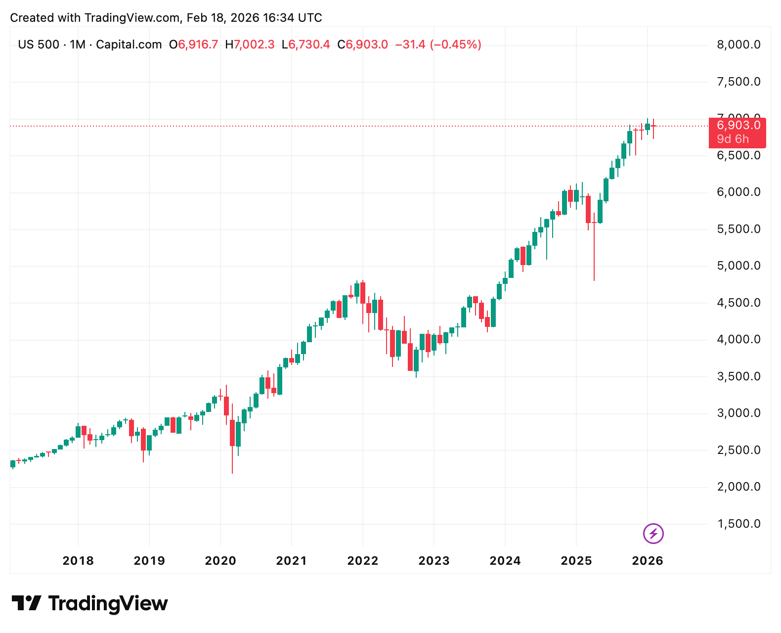Ein Bild, das Text, Diagramm, Screenshot, Reihe enthält.
KI-generierte Inhalte können fehlerhaft sein.