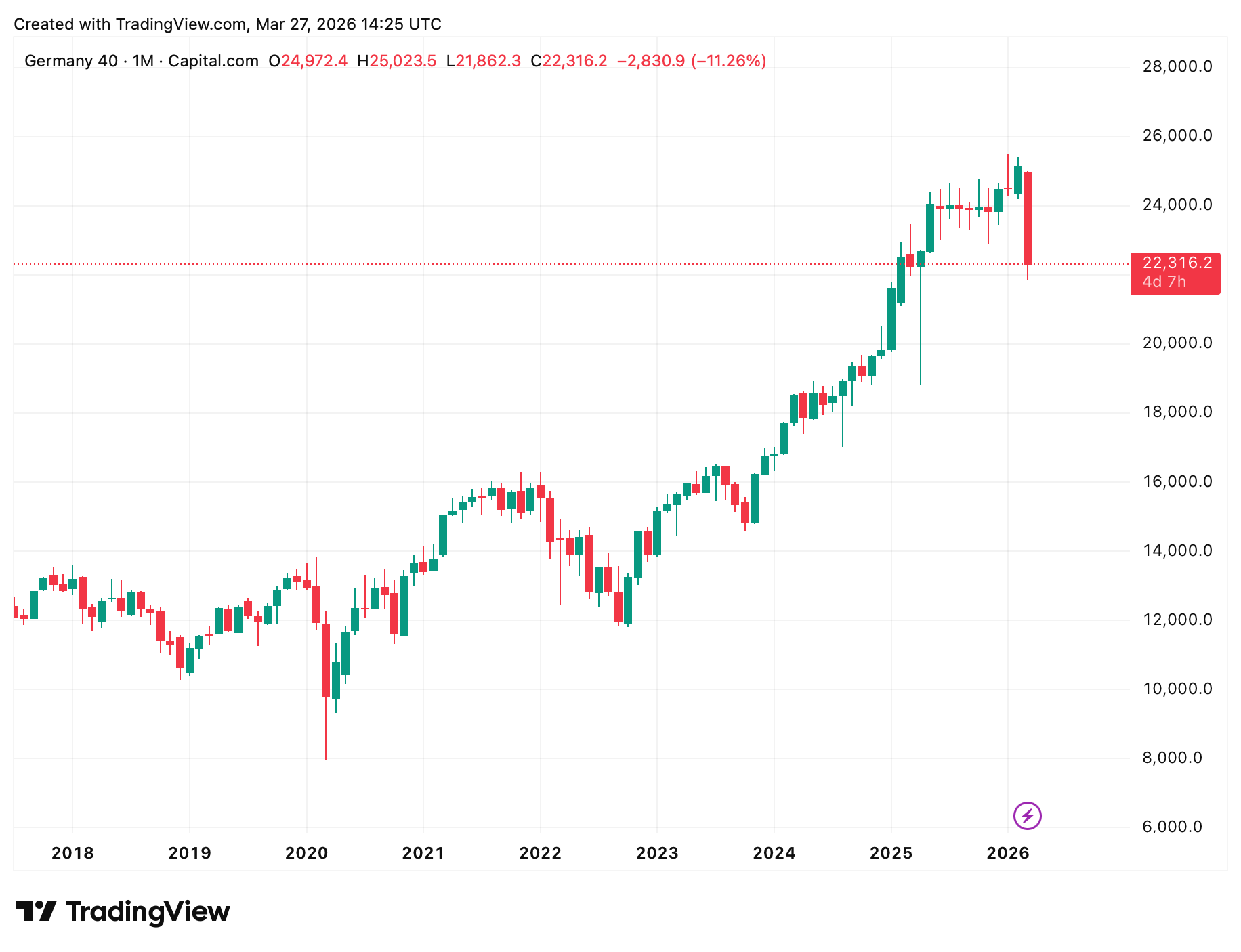 Ein Bild, das Text, Screenshot, Diagramm, Reihe enthält.
KI-generierte Inhalte können fehlerhaft sein.
