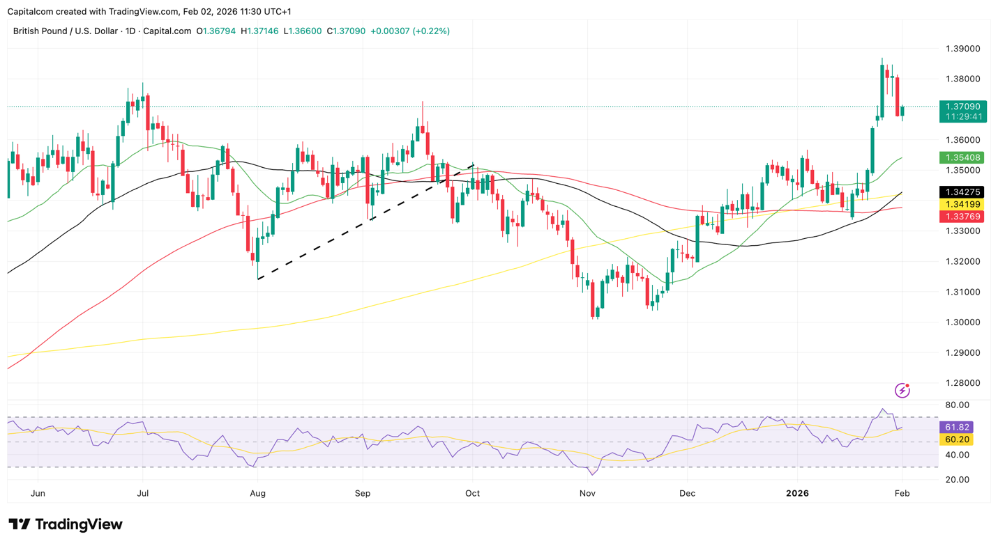 A graph of stock market
AI-generated content may be incorrect.