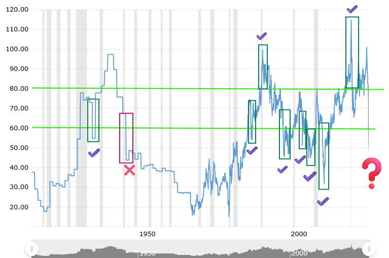 Immagine che contiene testo, Diagramma, diagramma, linea
Il contenuto generato dall'IA potrebbe non essere corretto.