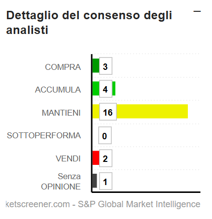 Immagine che contiene testo, schermata, Carattere, diagramma
Il contenuto generato dall'IA potrebbe non essere corretto.