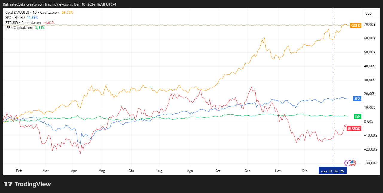 Immagine che contiene testo, schermata, Diagramma, linea
Il contenuto generato dall'IA potrebbe non essere corretto.