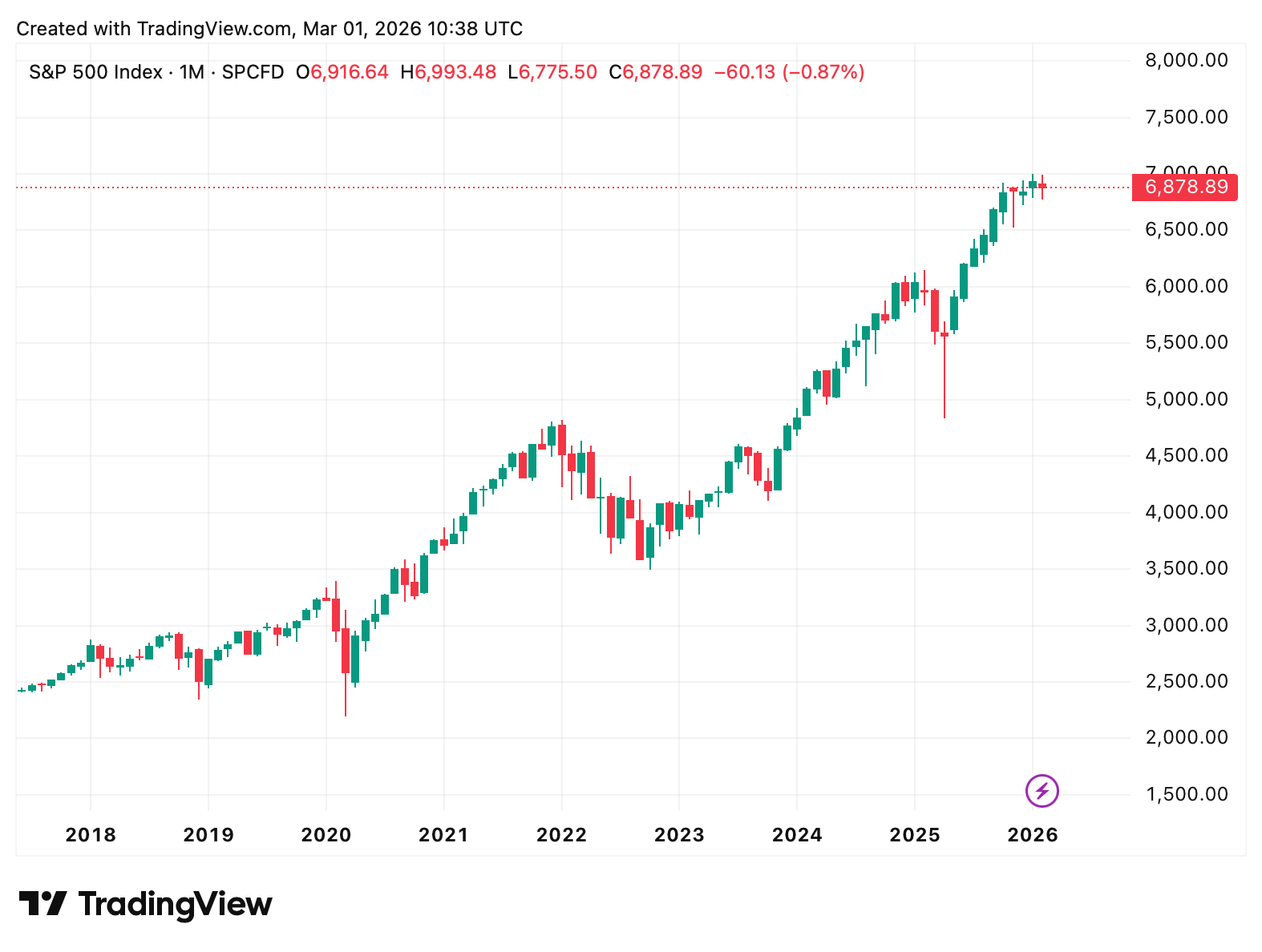 Ein Bild, das Text, Screenshot, Diagramm, Reihe enthält.
KI-generierte Inhalte können fehlerhaft sein.