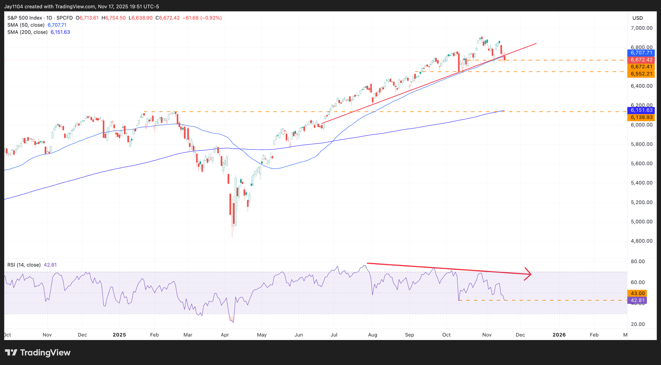 A screenshot of a graph
AI-generated content may be incorrect.
