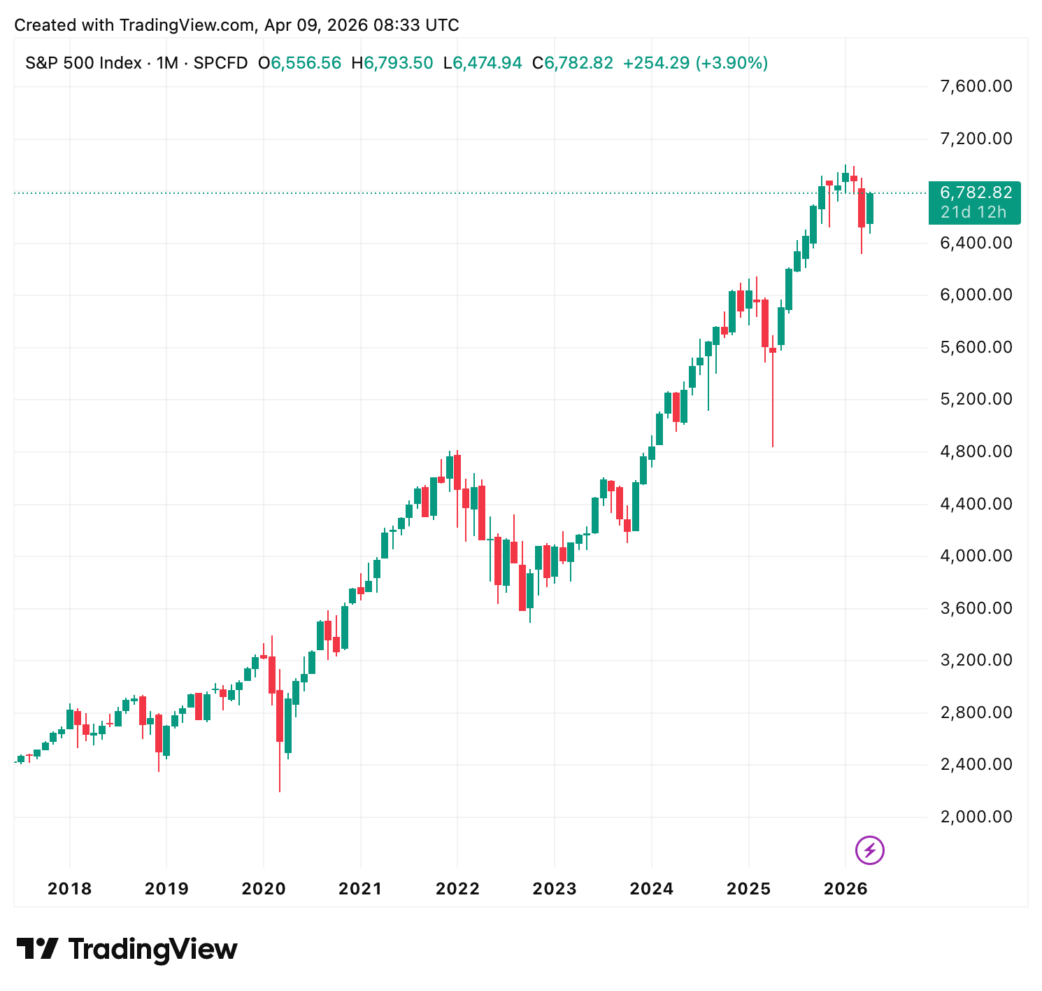 Ein Bild, das Text, Screenshot, Diagramm, Reihe enthält.
KI-generierte Inhalte können fehlerhaft sein.