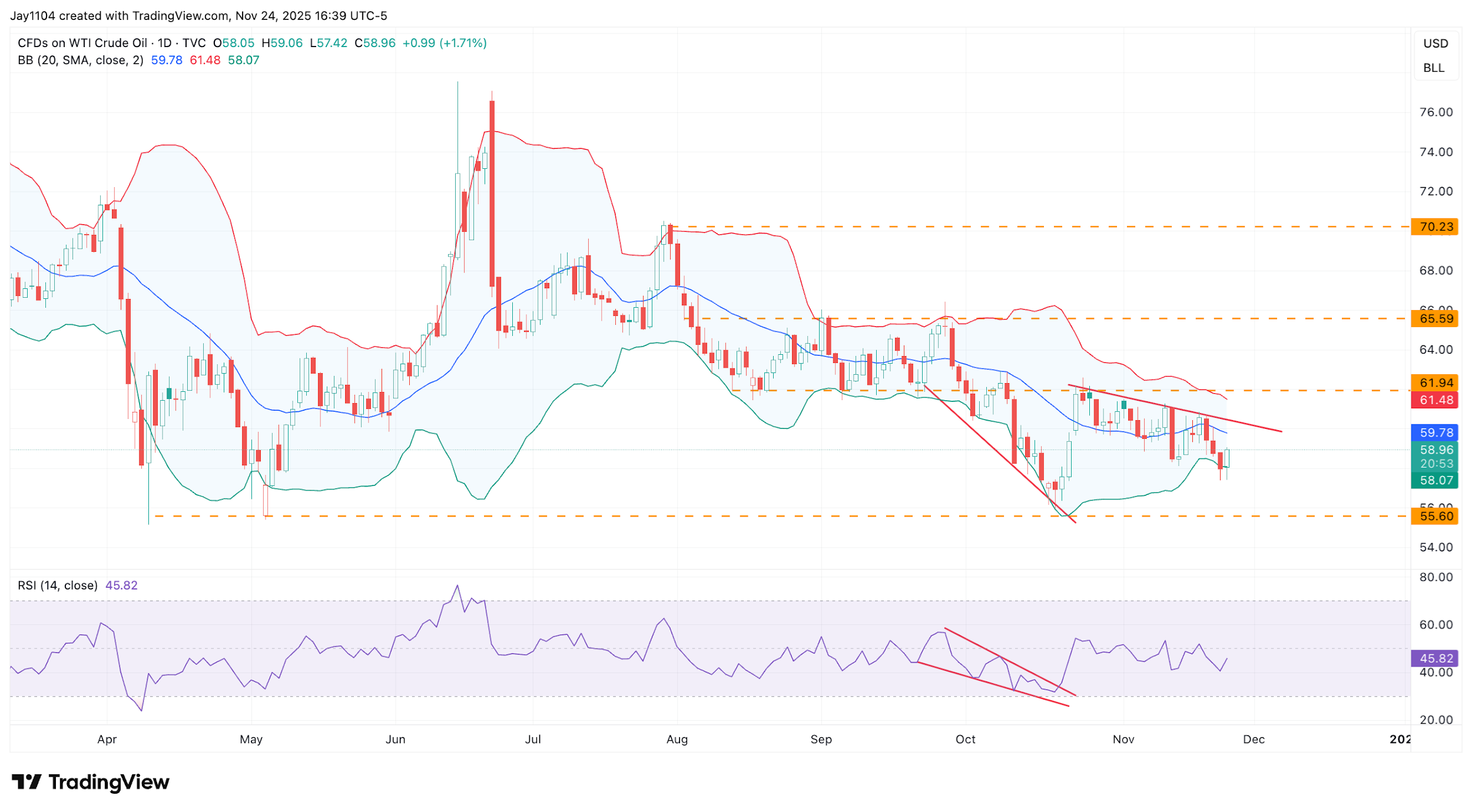 A graph of stock market
AI-generated content may be incorrect.