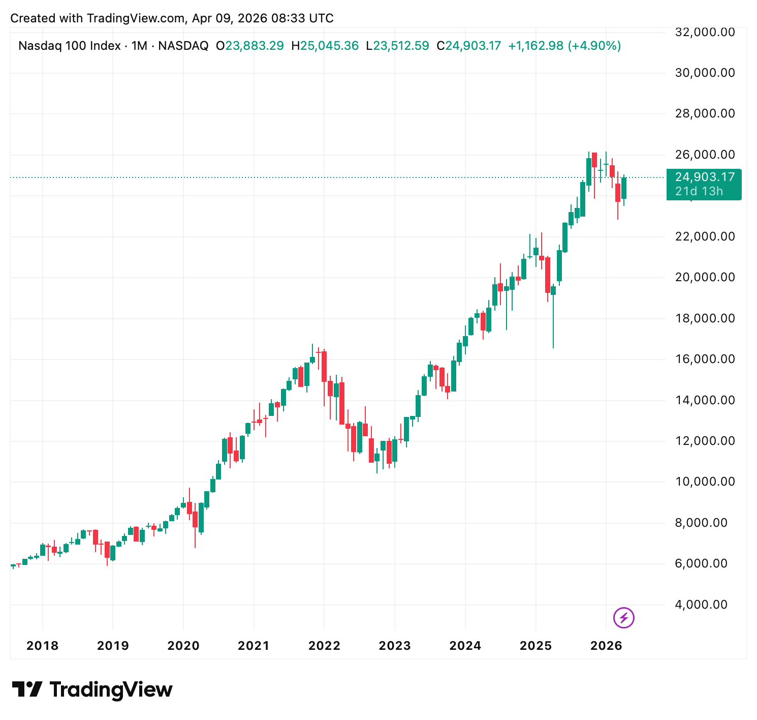 Ein Bild, das Text, Screenshot, Diagramm, Reihe enthält.
KI-generierte Inhalte können fehlerhaft sein.