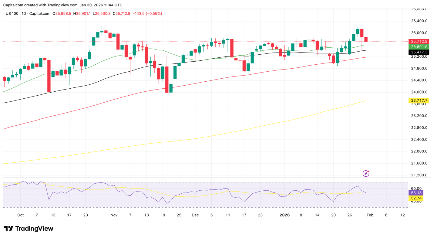 A graph with lines and numbers
AI-generated content may be incorrect.