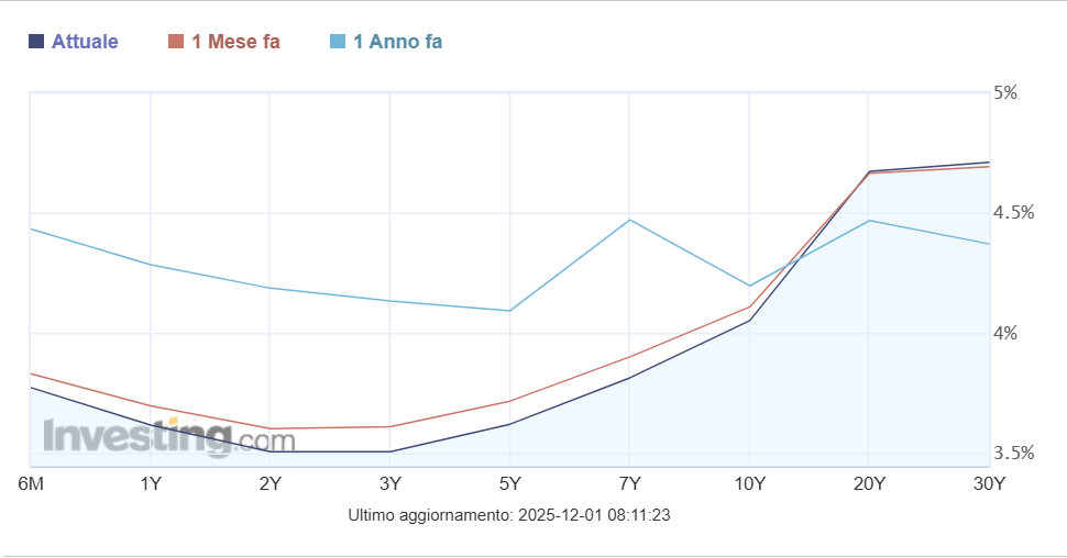 Immagine che contiene testo, Diagramma, linea, diagramma
Il contenuto generato dall'IA potrebbe non essere corretto.