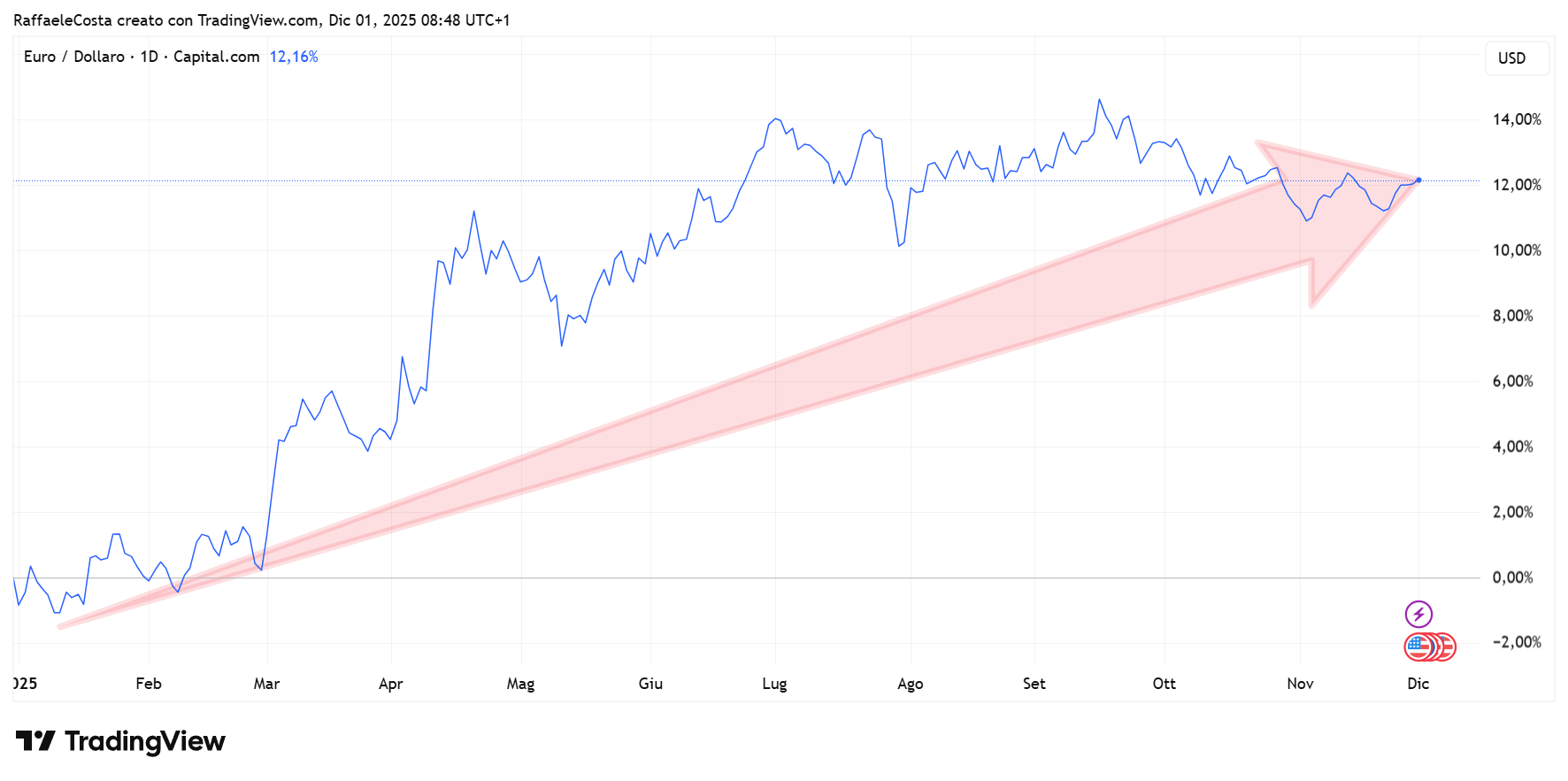 Immagine che contiene testo, Diagramma, schermata, linea
Il contenuto generato dall'IA potrebbe non essere corretto.