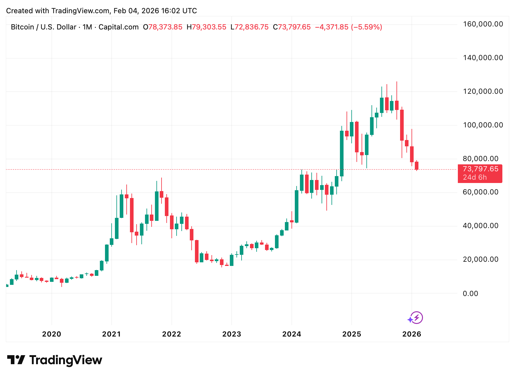 Ein Bild, das Text, Screenshot, Diagramm, Reihe enthält.
KI-generierte Inhalte können fehlerhaft sein.