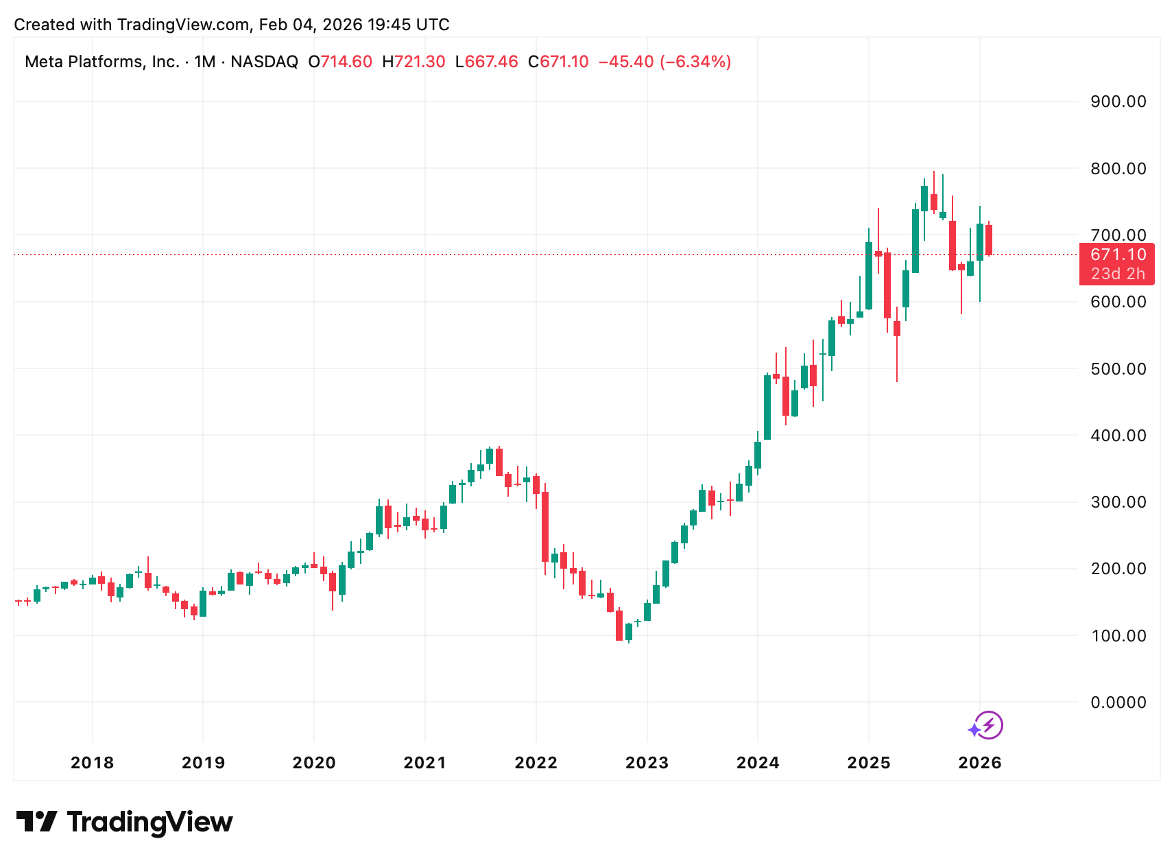 Ein Bild, das Text, Screenshot, Diagramm, Reihe enthält.
KI-generierte Inhalte können fehlerhaft sein.