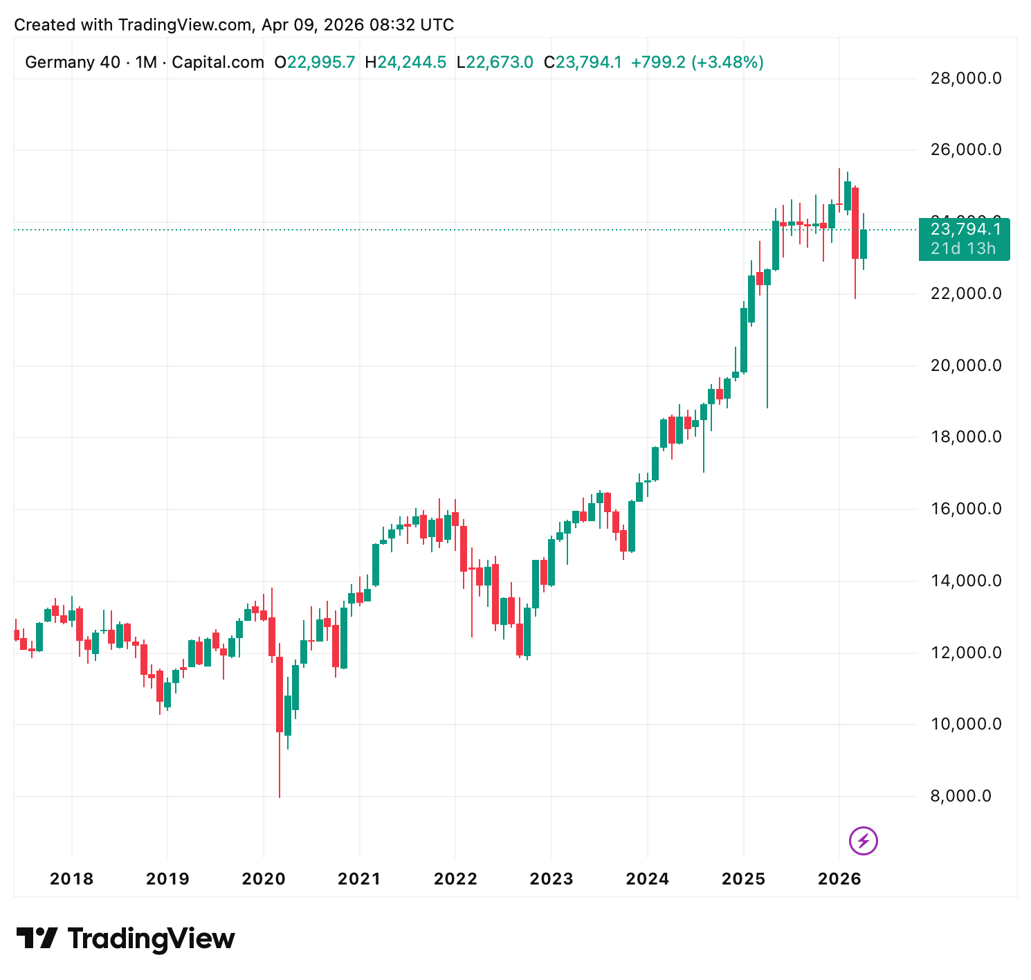 Ein Bild, das Text, Screenshot, Diagramm, Reihe enthält.
KI-generierte Inhalte können fehlerhaft sein.