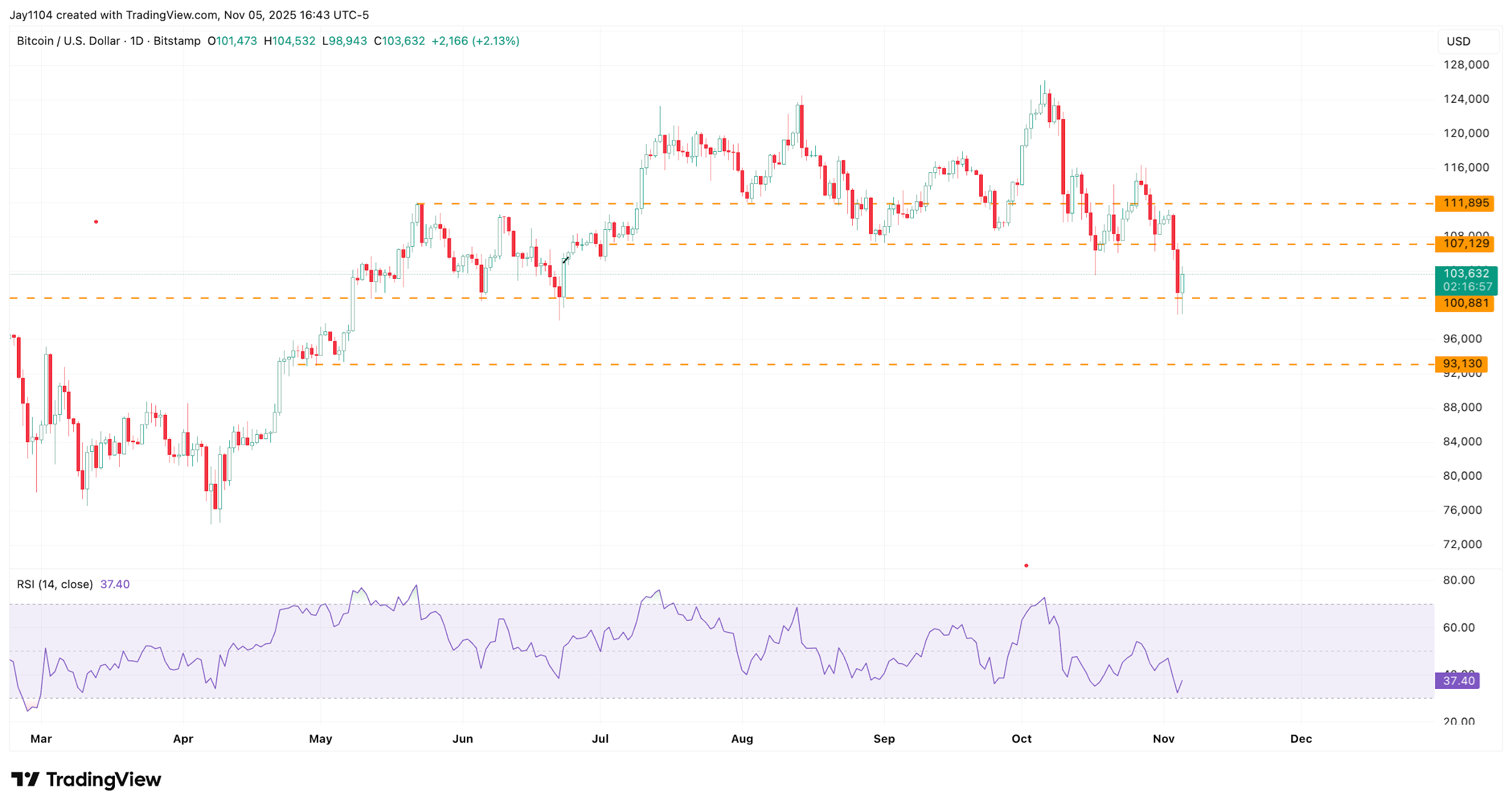 A graph with lines and numbers
AI-generated content may be incorrect.