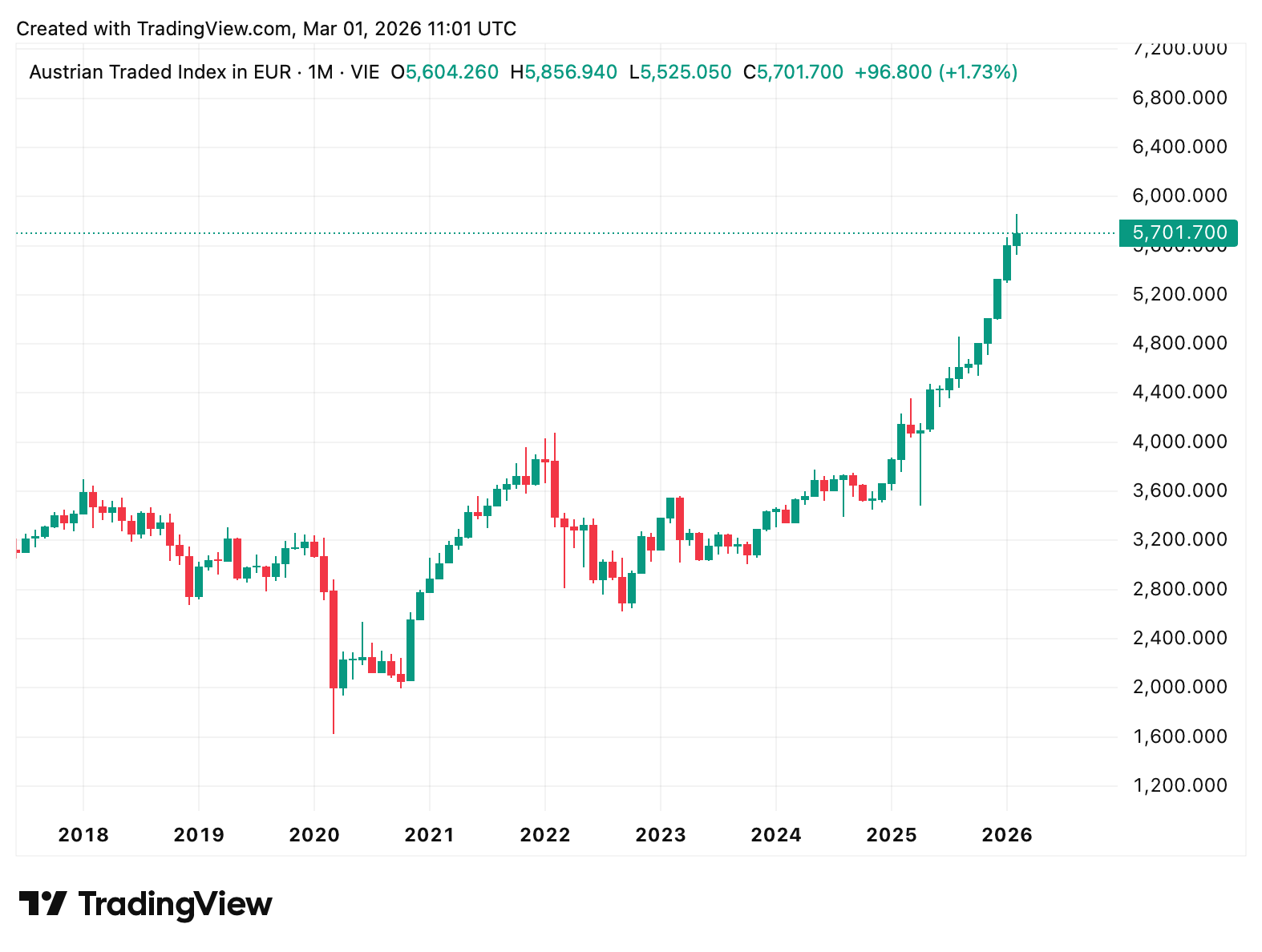 Ein Bild, das Text, Screenshot, Diagramm, Reihe enthält.
KI-generierte Inhalte können fehlerhaft sein.
