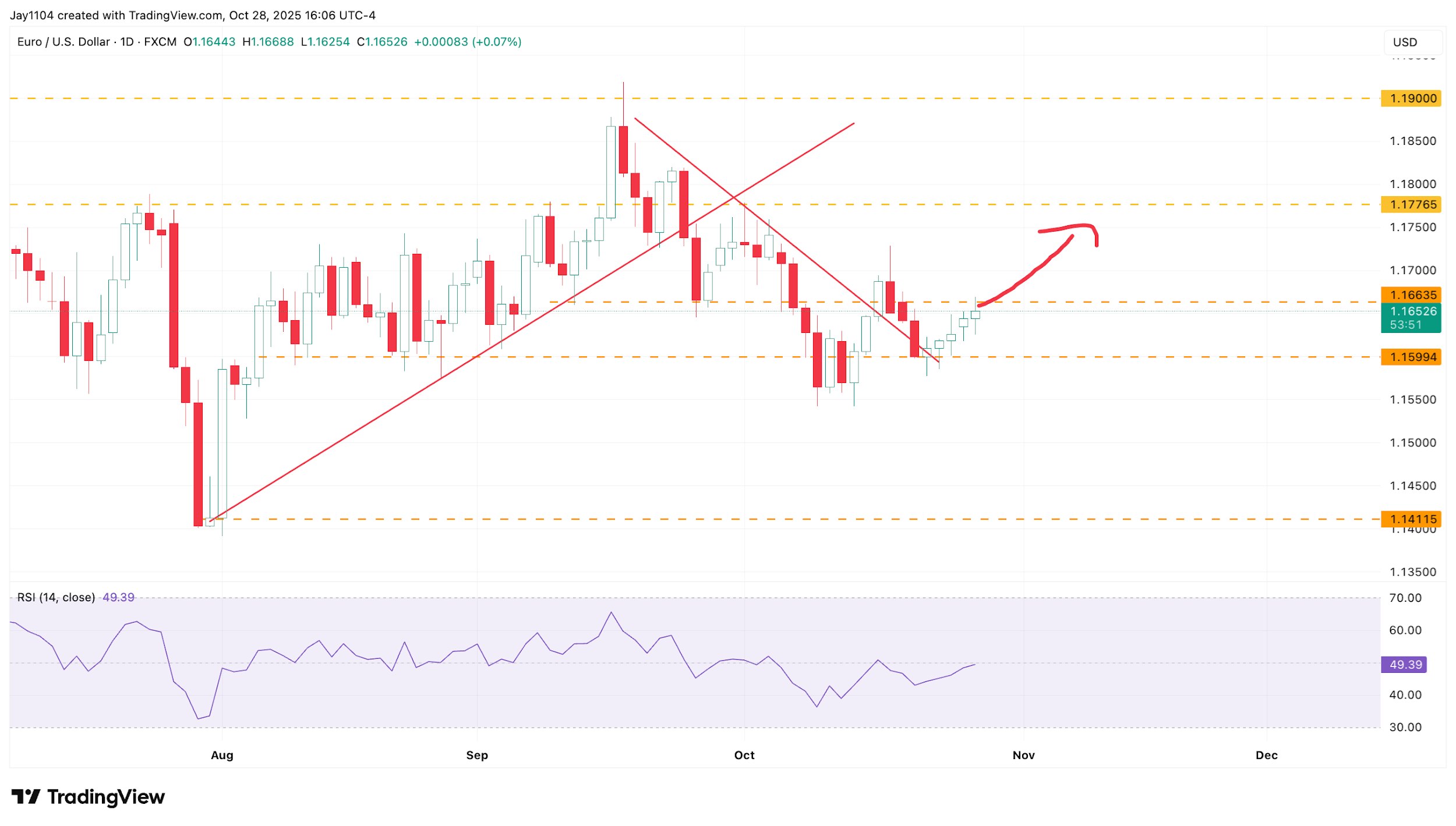 A graph with red and blue lines
AI-generated content may be incorrect.
