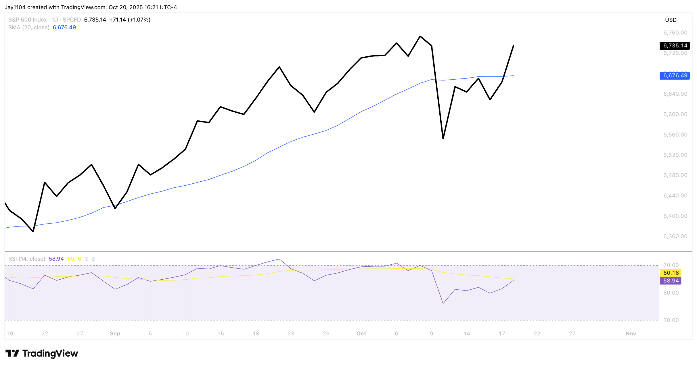 A graph showing a line graph
AI-generated content may be incorrect.
