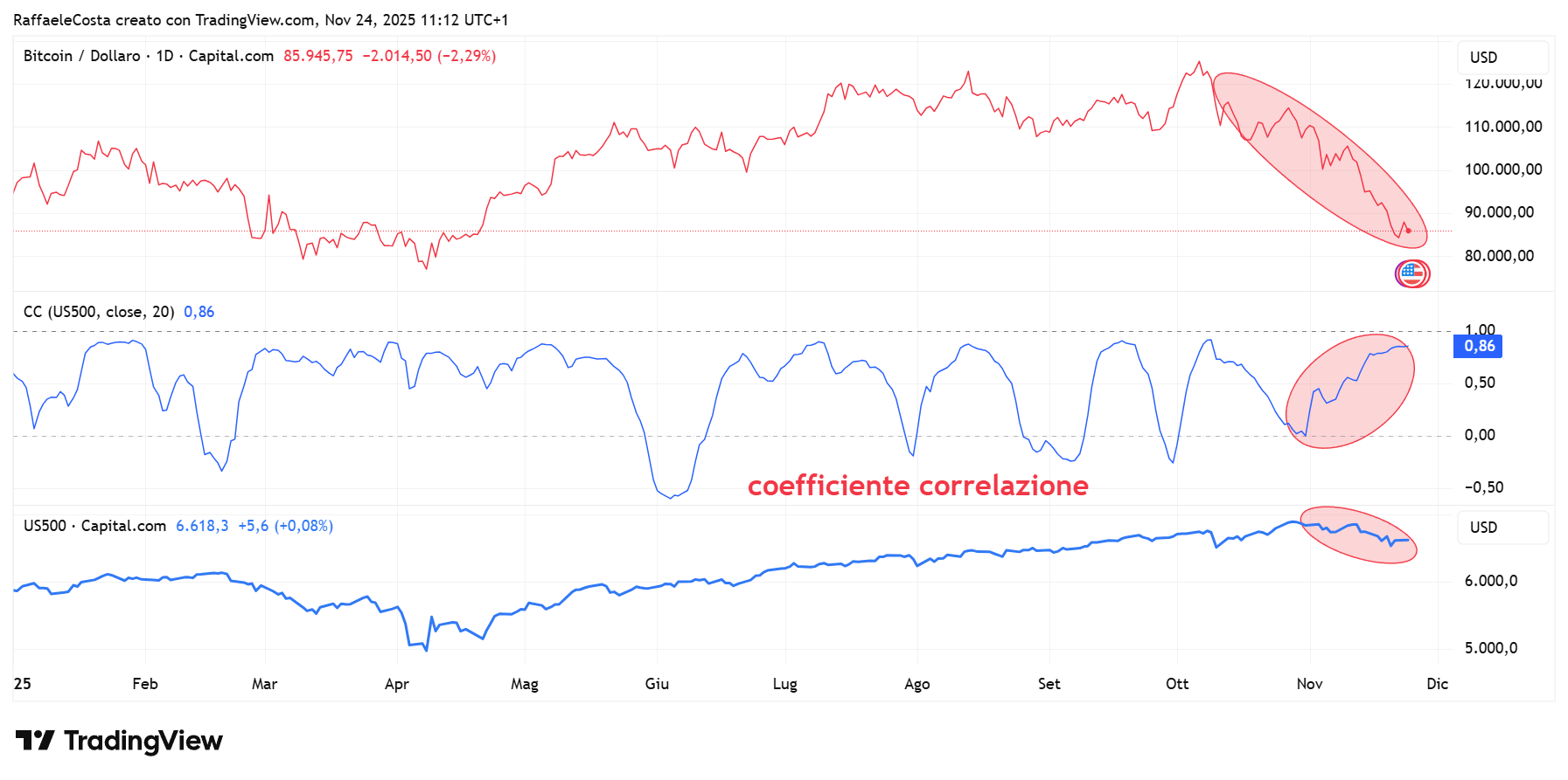 Immagine che contiene testo, diagramma, Diagramma, linea
Il contenuto generato dall'IA potrebbe non essere corretto.