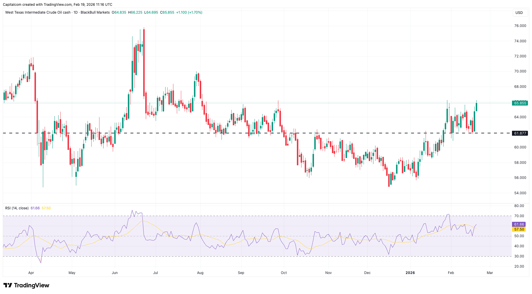 A graph of stock market
AI-generated content may be incorrect.