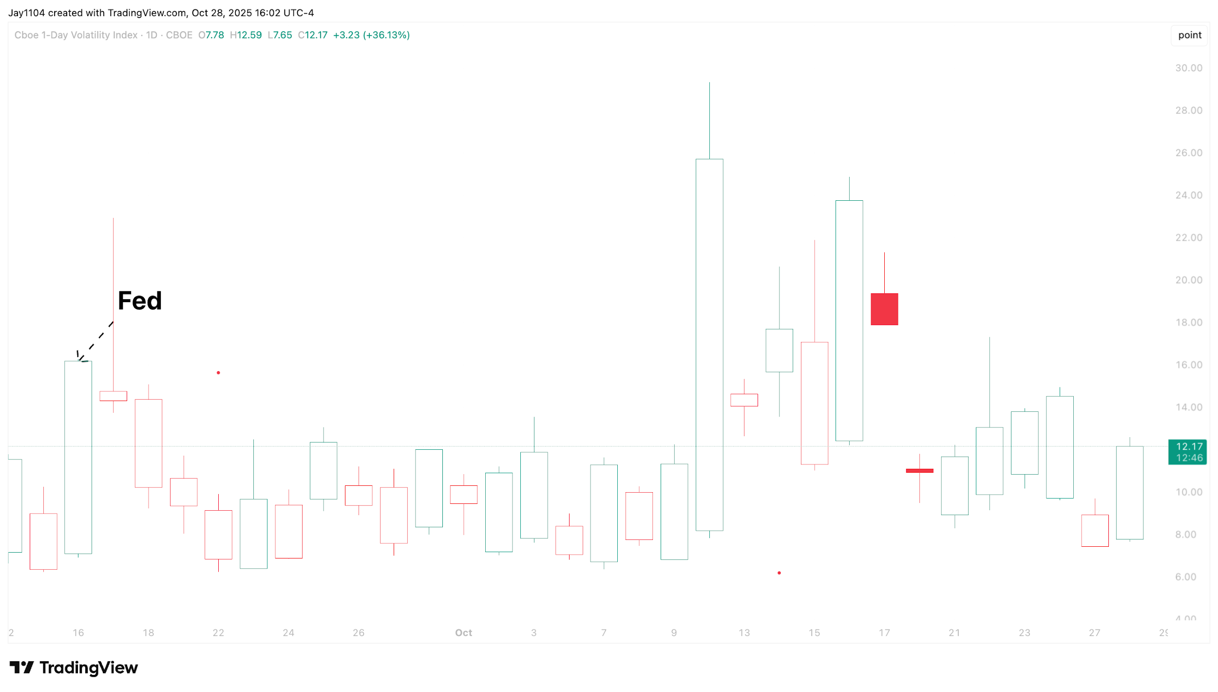 A screenshot of a graph
AI-generated content may be incorrect.