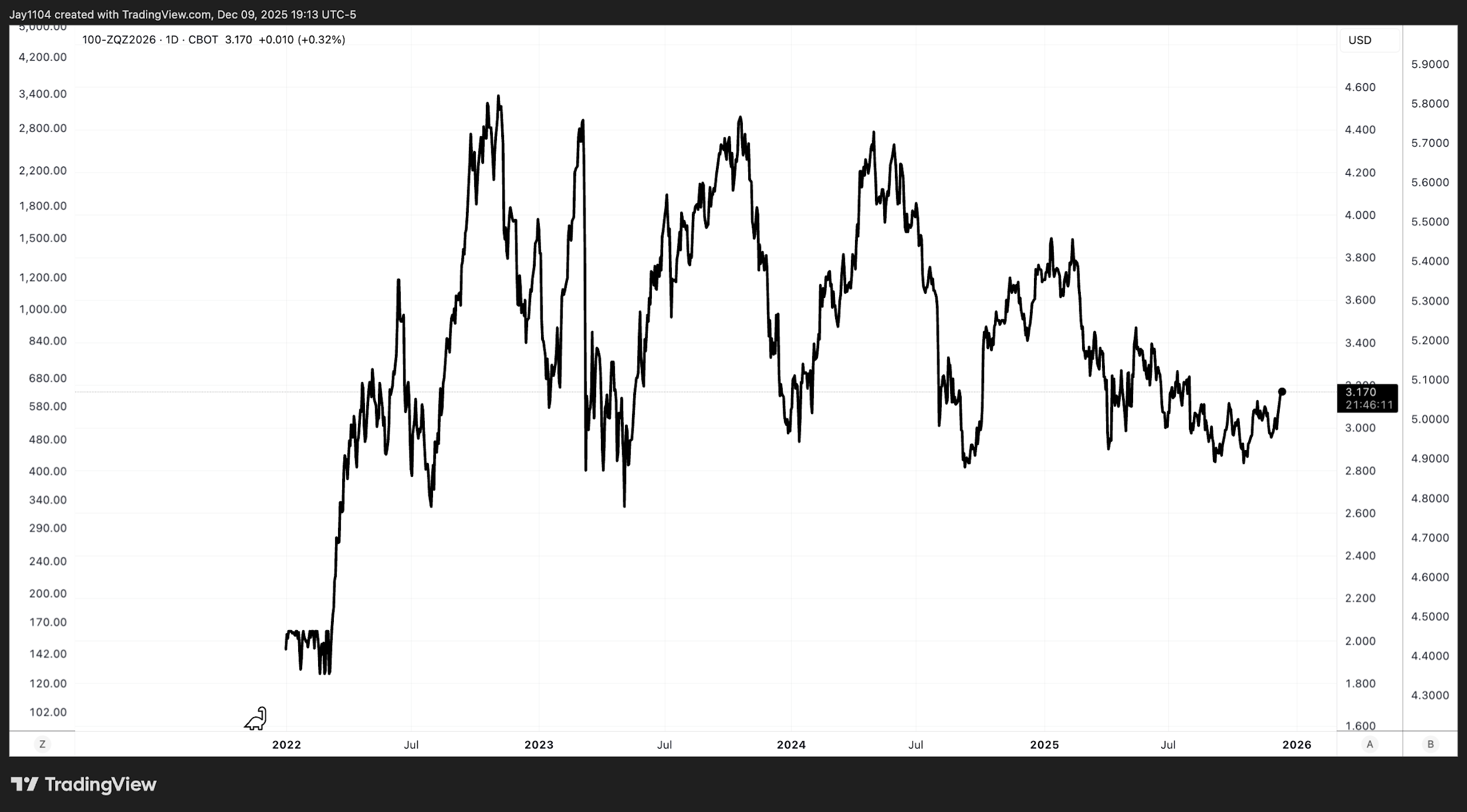 A graph showing the growth of the stock market
AI-generated content may be incorrect.