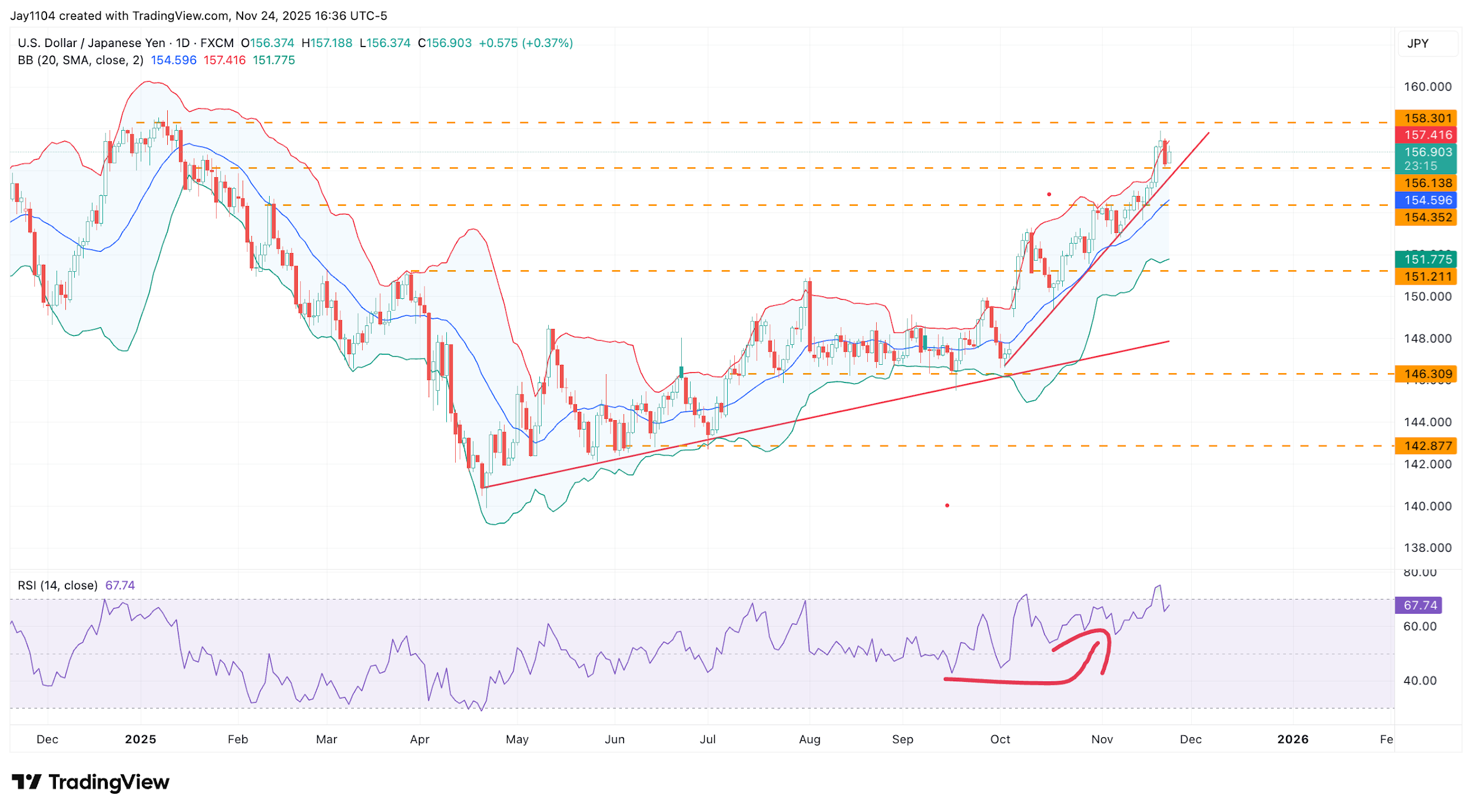 A graph of stock market
AI-generated content may be incorrect.