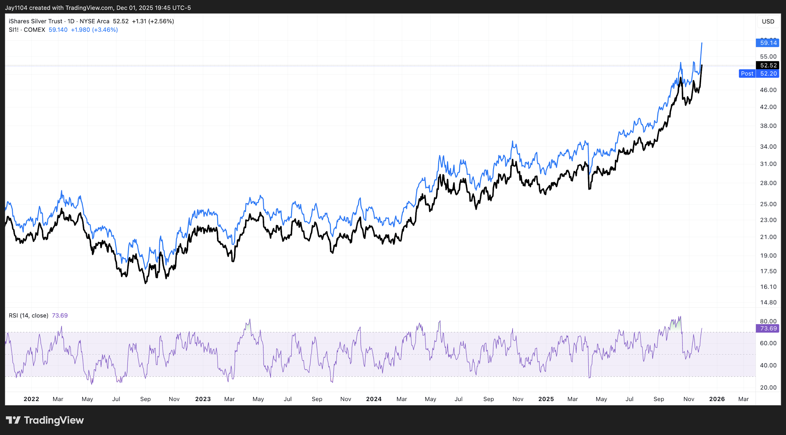 A graph of stock market
AI-generated content may be incorrect.