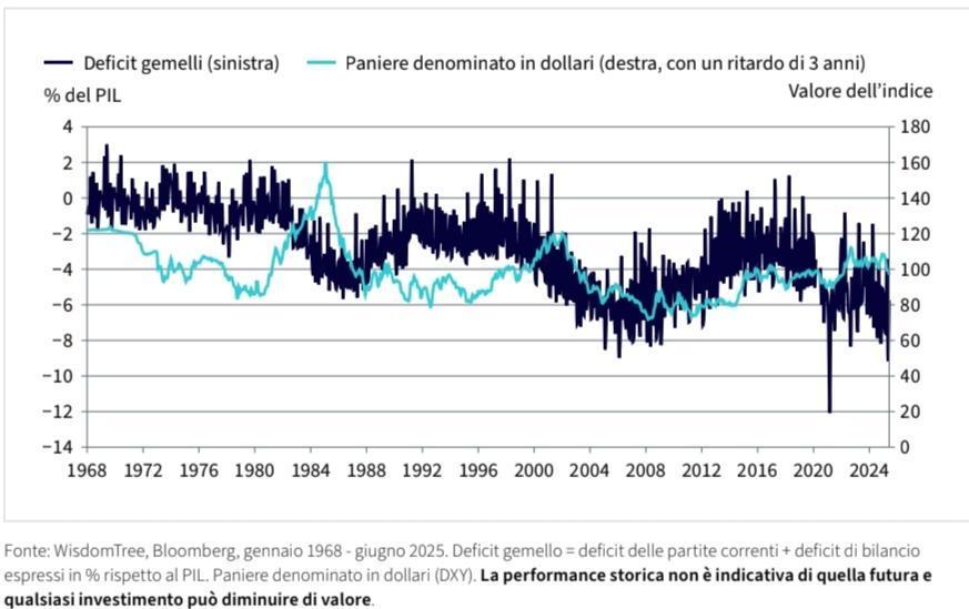 Immagine che contiene testo, schermata, Carattere, linea
Il contenuto generato dall'IA potrebbe non essere corretto.