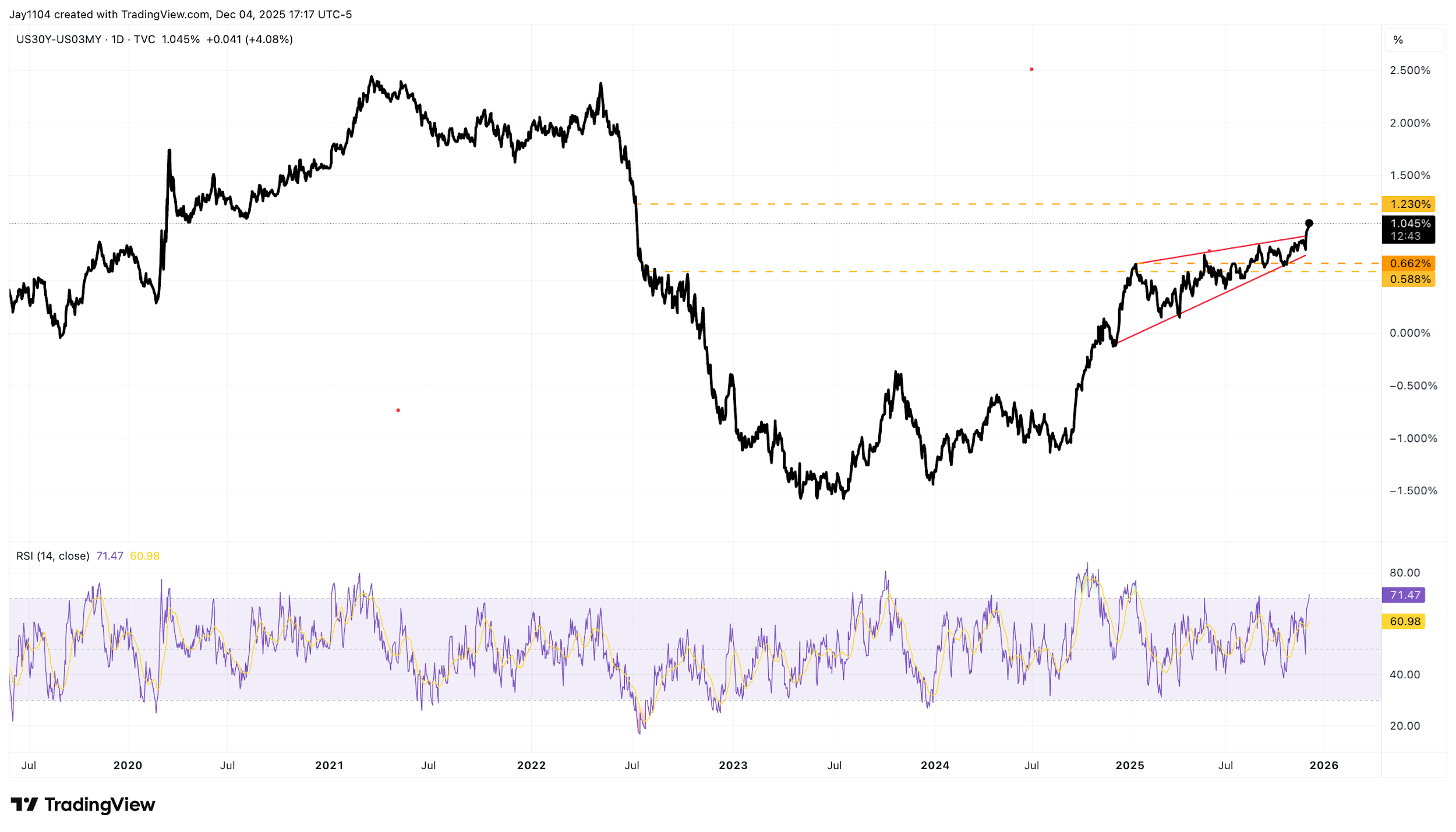 A graph of stock market
AI-generated content may be incorrect.