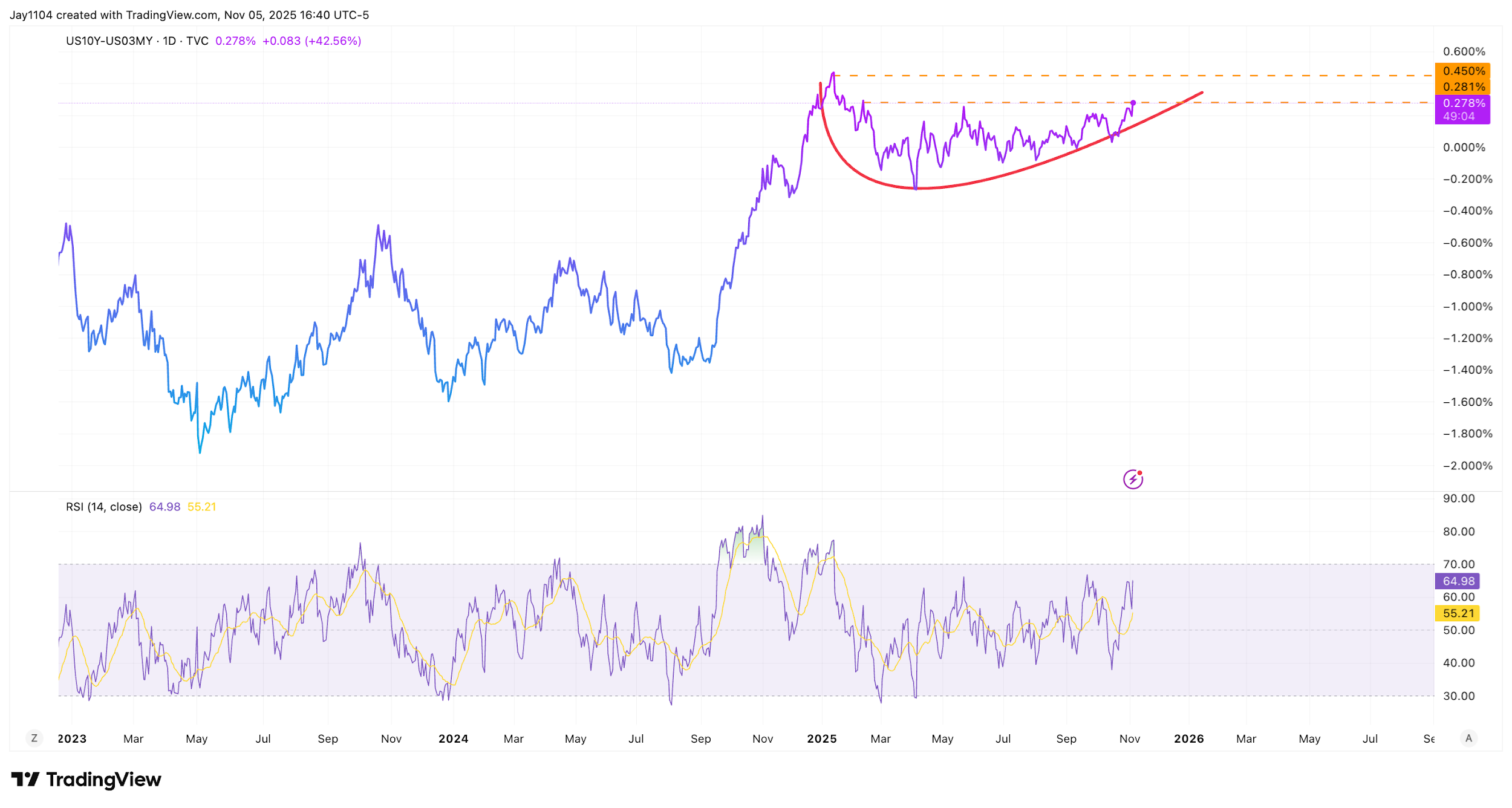 A graph of stock market
AI-generated content may be incorrect.
