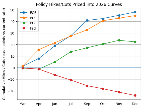 A graph with different colored lines
AI-generated content may be incorrect.