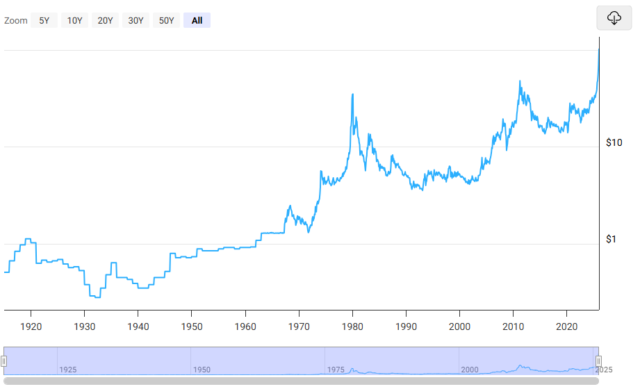 Immagine che contiene testo, Diagramma, linea, schermata
Il contenuto generato dall'IA potrebbe non essere corretto.