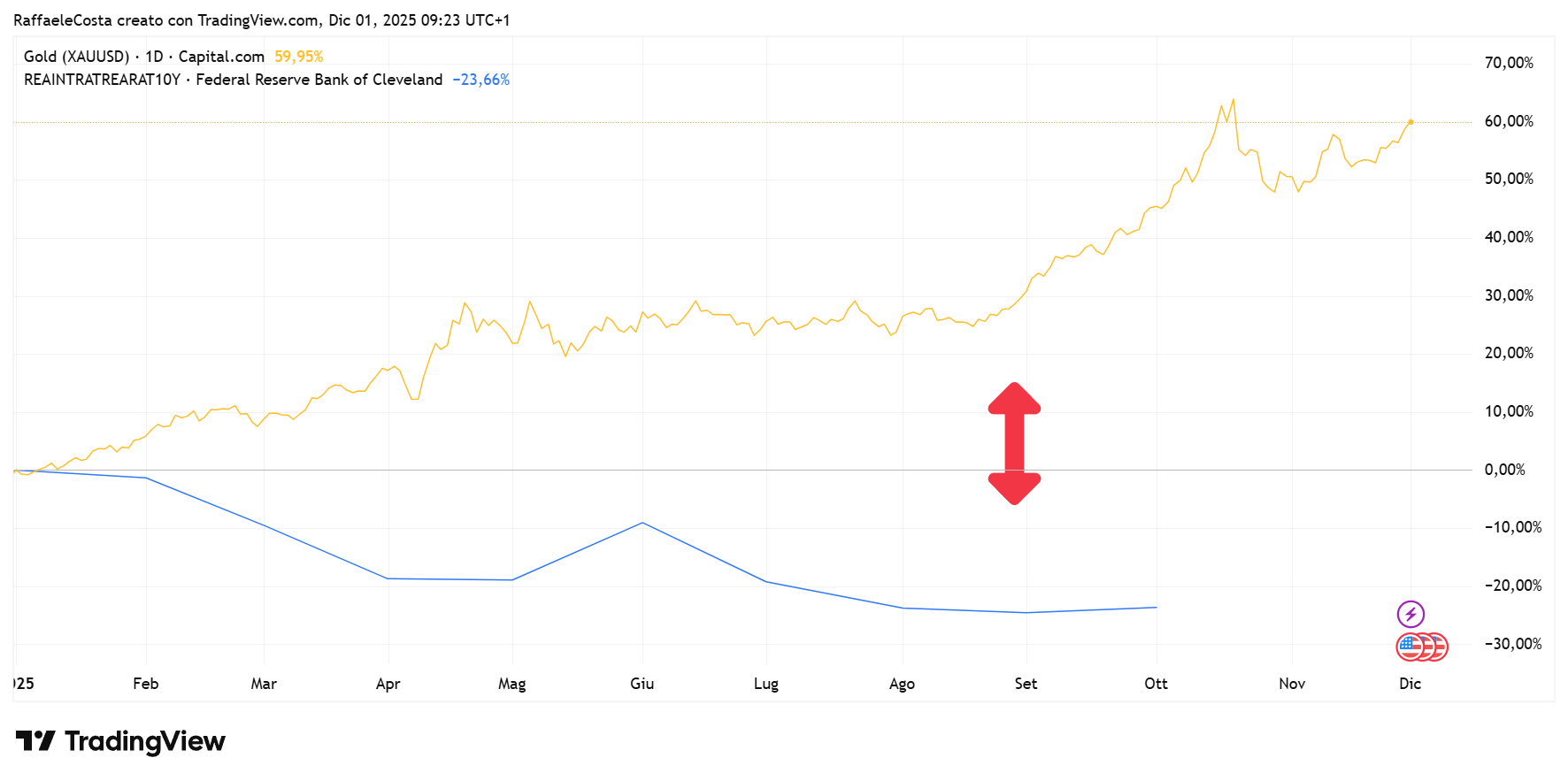 Immagine che contiene testo, schermata, diagramma, Diagramma
Il contenuto generato dall'IA potrebbe non essere corretto.