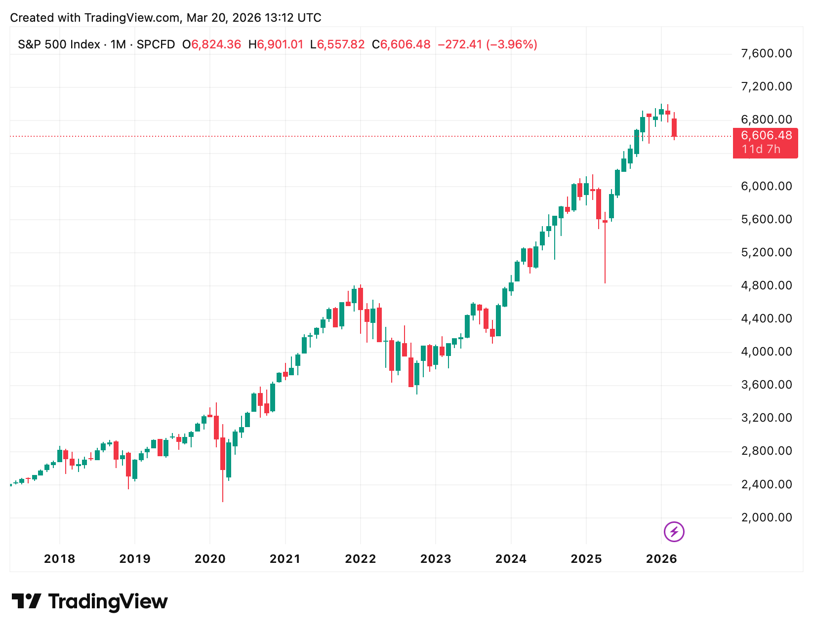 Ein Bild, das Text, Screenshot, Diagramm, Reihe enthält.
KI-generierte Inhalte können fehlerhaft sein.