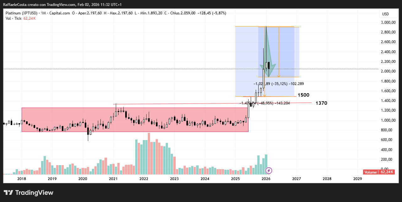 Immagine che contiene testo, schermata, software, Diagramma
Il contenuto generato dall'IA potrebbe non essere corretto.