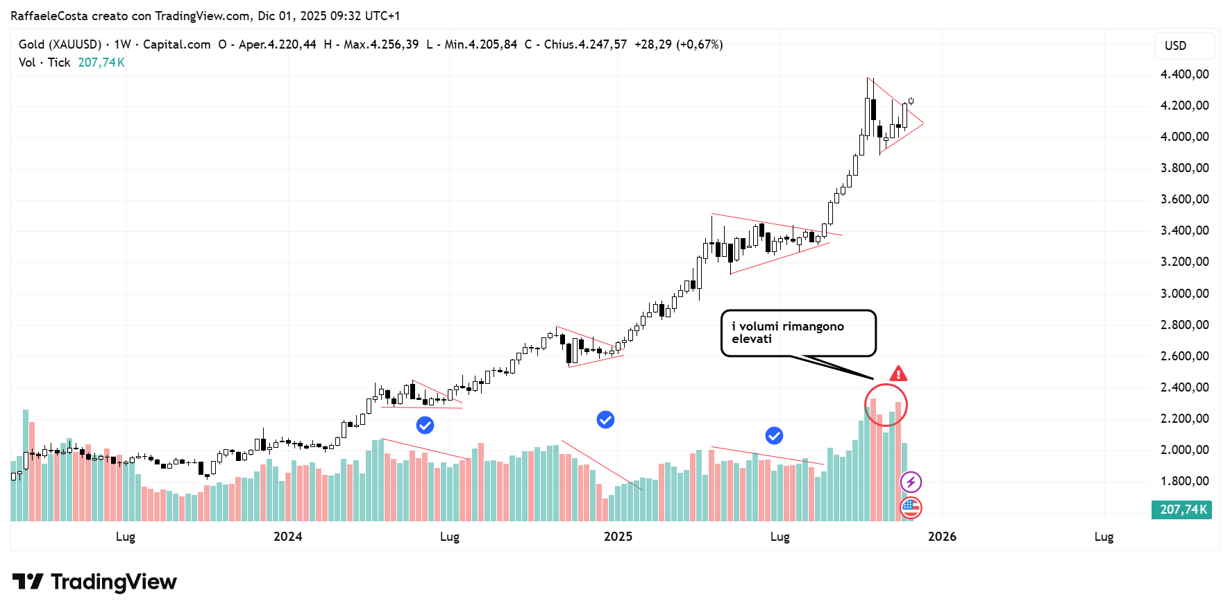 Immagine che contiene testo, schermata, Diagramma, diagramma
Il contenuto generato dall'IA potrebbe non essere corretto.