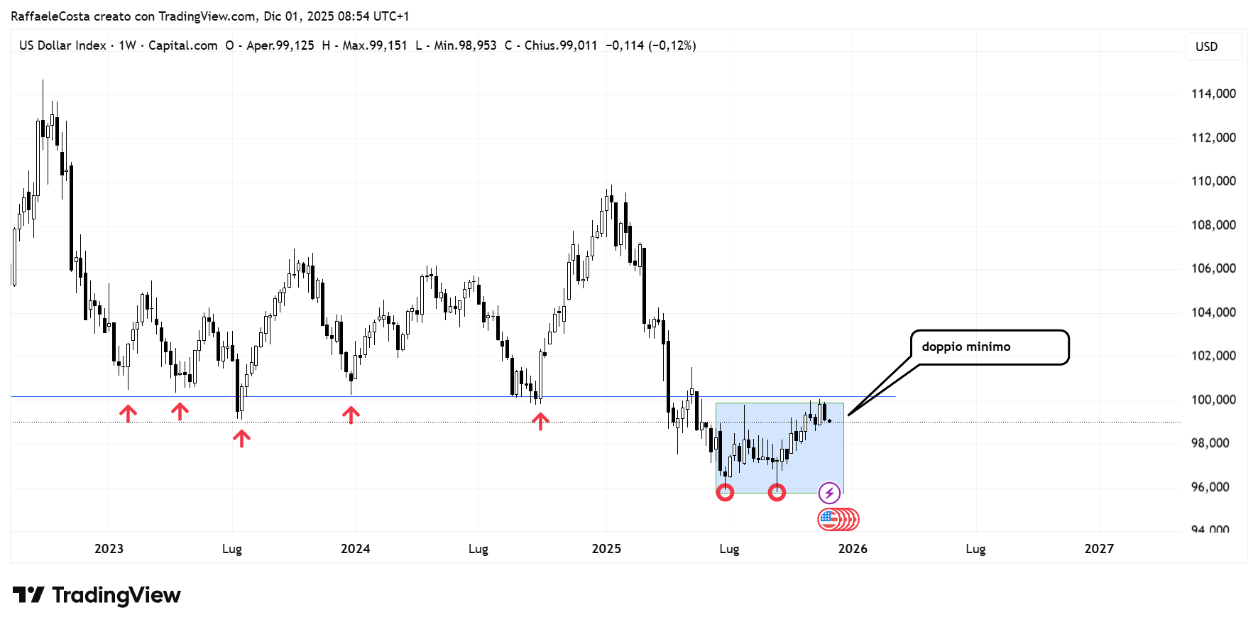 Immagine che contiene testo, schermata, diagramma, Diagramma
Il contenuto generato dall'IA potrebbe non essere corretto.