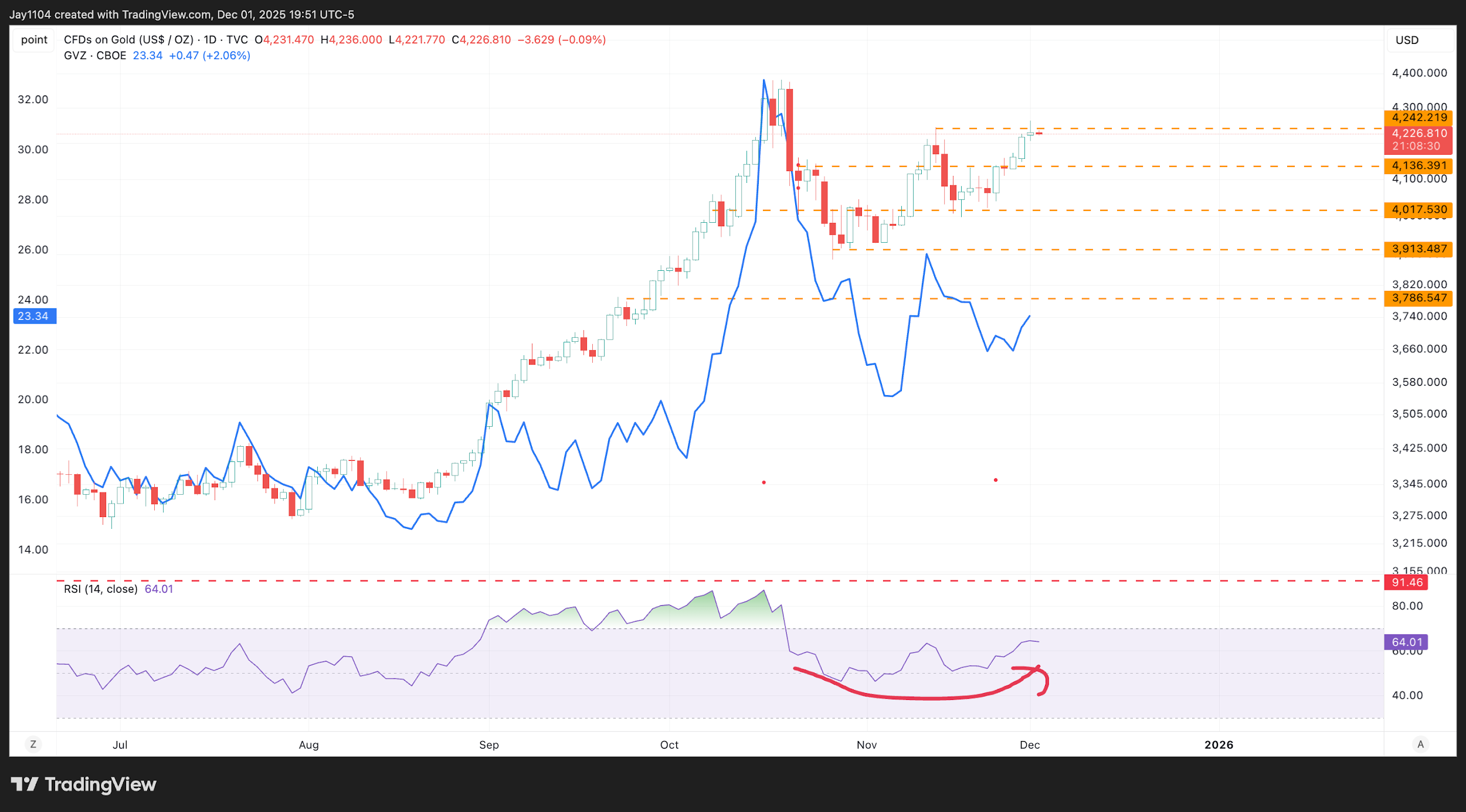 A screenshot of a graph
AI-generated content may be incorrect.