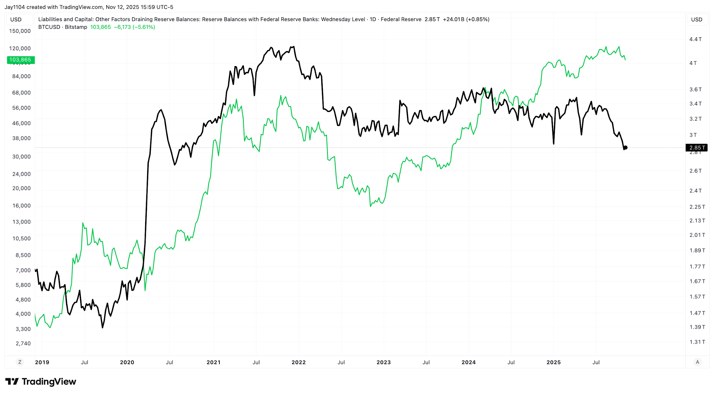 A graph of stock market
AI-generated content may be incorrect.