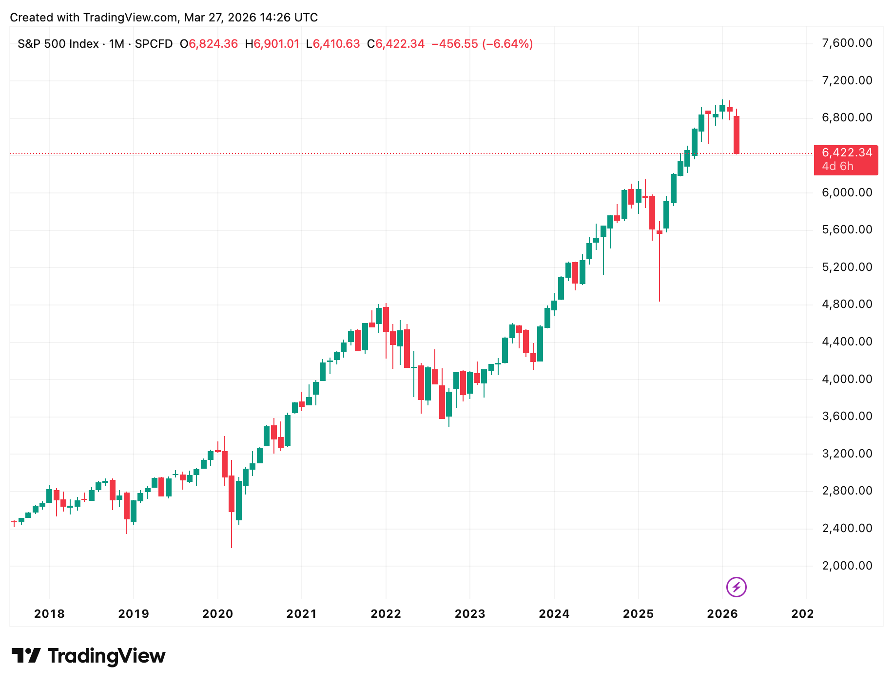 Ein Bild, das Text, Screenshot, Diagramm, Reihe enthält.
KI-generierte Inhalte können fehlerhaft sein.