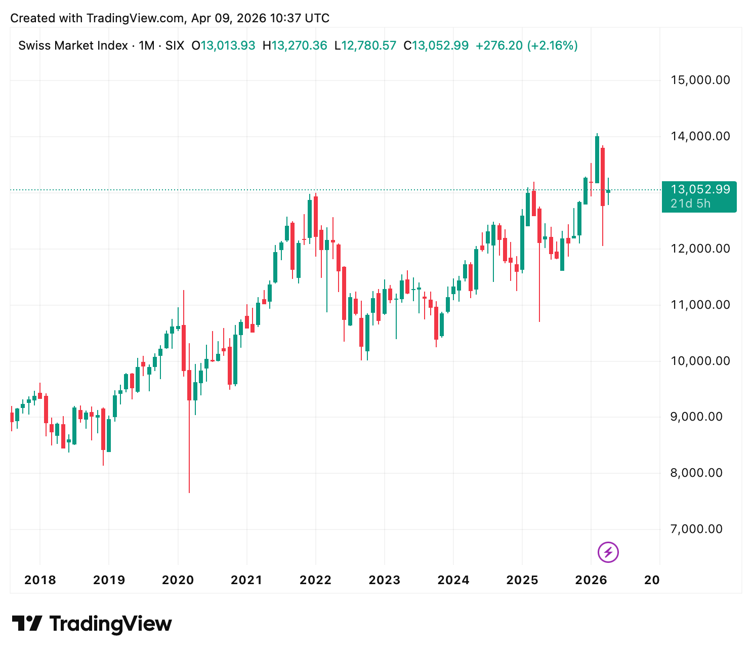 Ein Bild, das Text, Screenshot, Diagramm, Reihe enthält.
KI-generierte Inhalte können fehlerhaft sein.