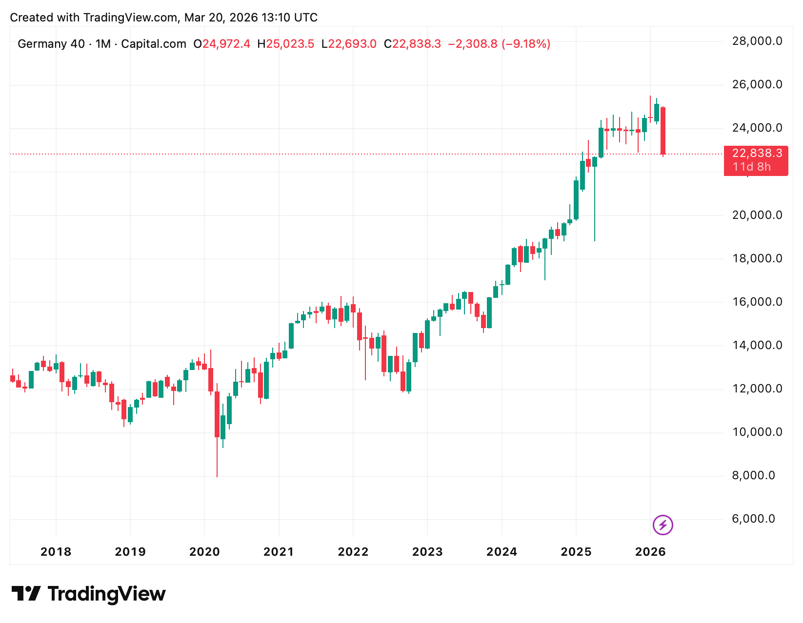 Ein Bild, das Text, Screenshot, Diagramm, Reihe enthält.
KI-generierte Inhalte können fehlerhaft sein.