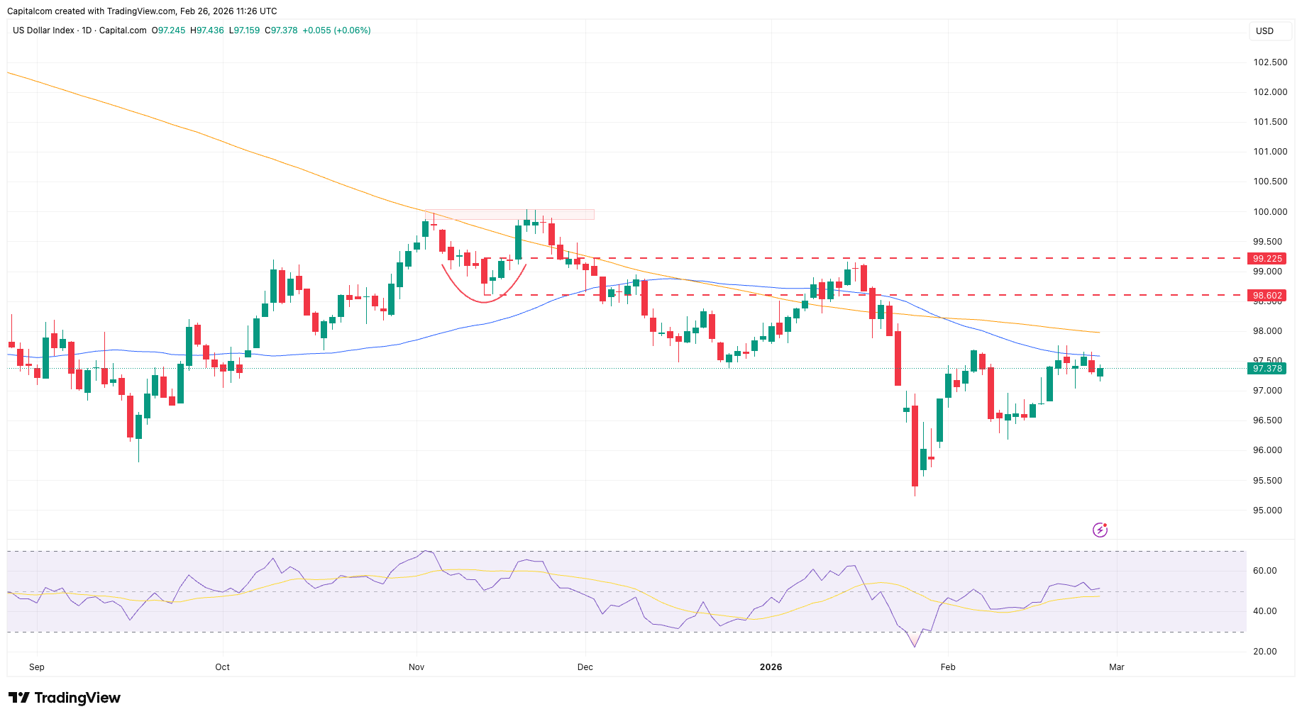 A graph of stock market
AI-generated content may be incorrect.