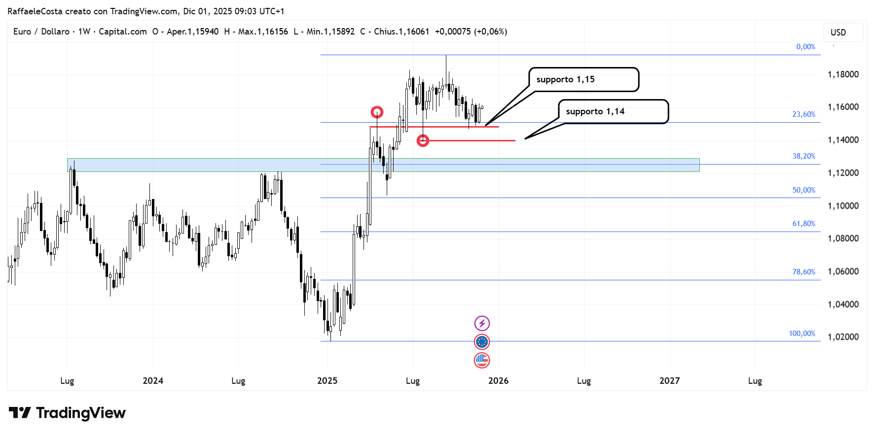 Immagine che contiene testo, schermata, Carattere, linea
Il contenuto generato dall'IA potrebbe non essere corretto.